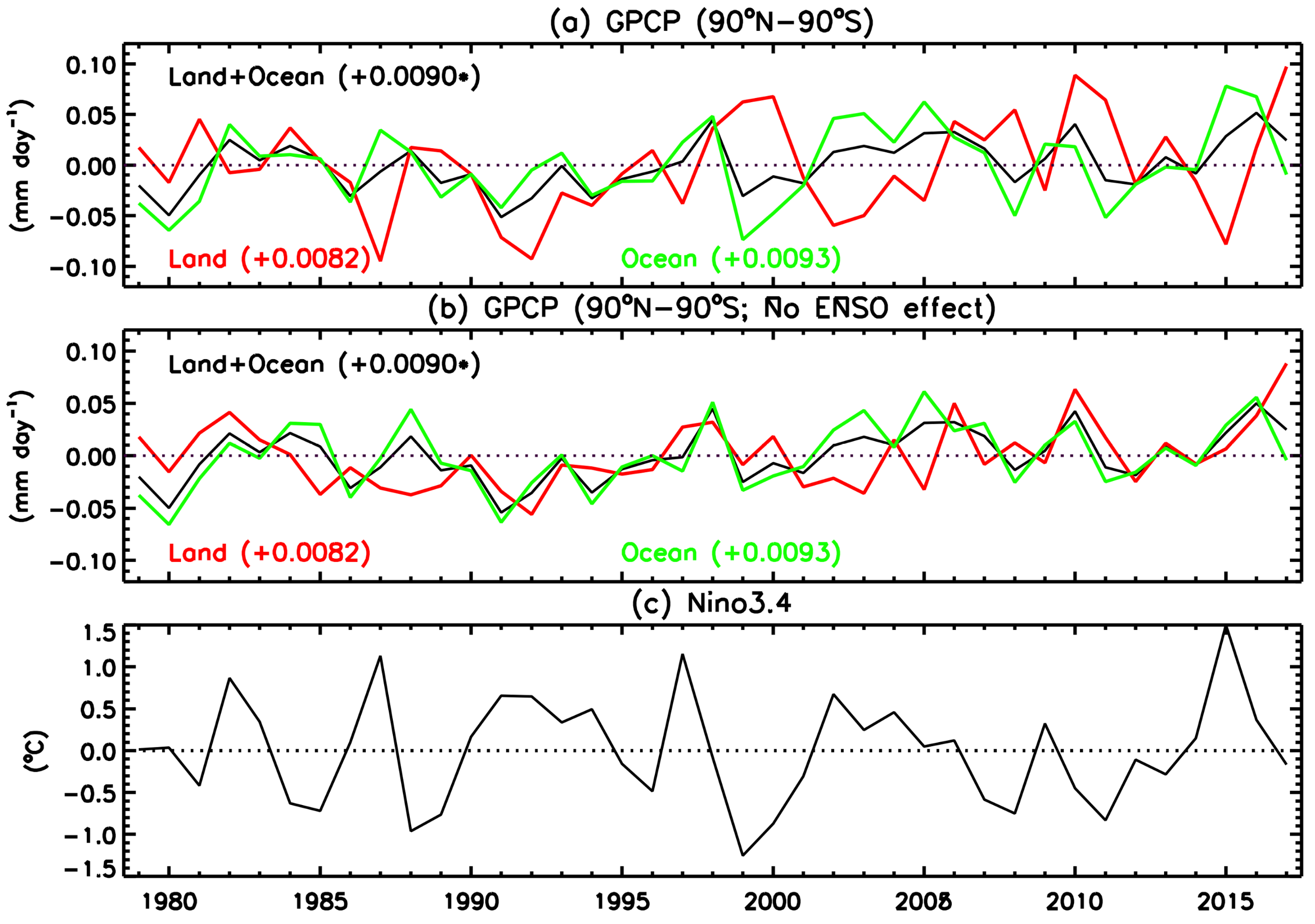 Atmosphere 09 00138 g008 550