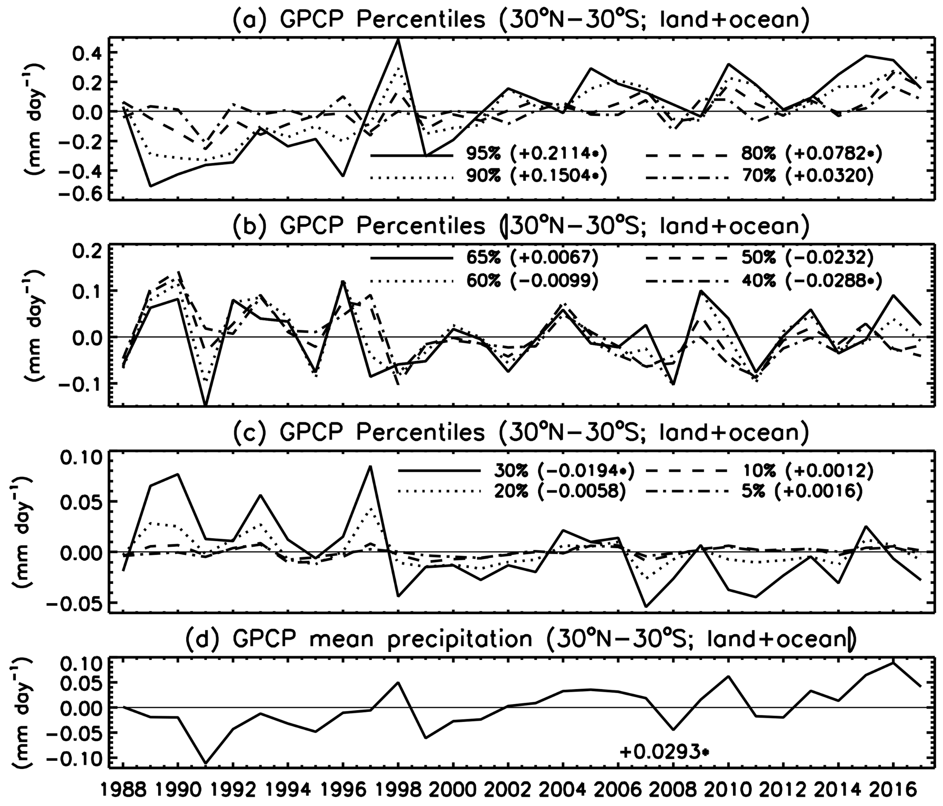Atmosphere 09 00138 g010 550