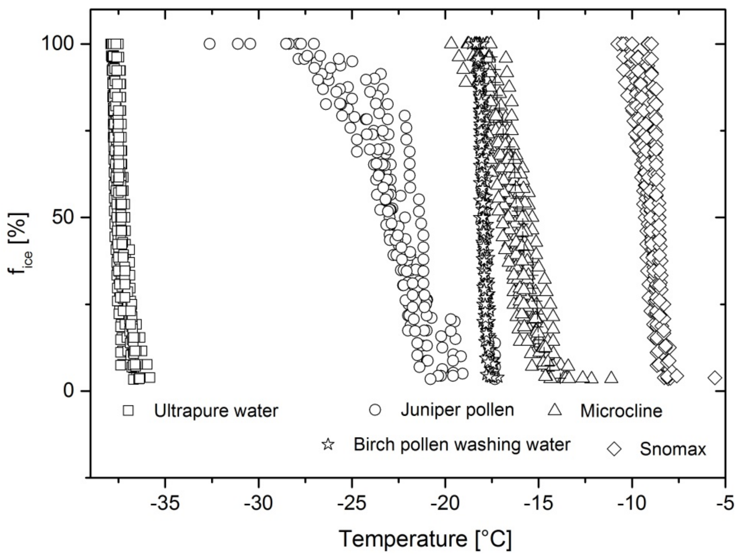 Atmosphere 09 00140 g004