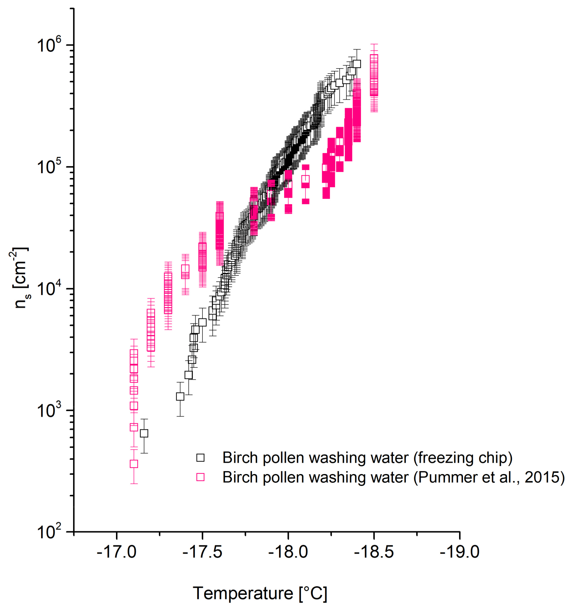 Atmosphere 09 00140 g006