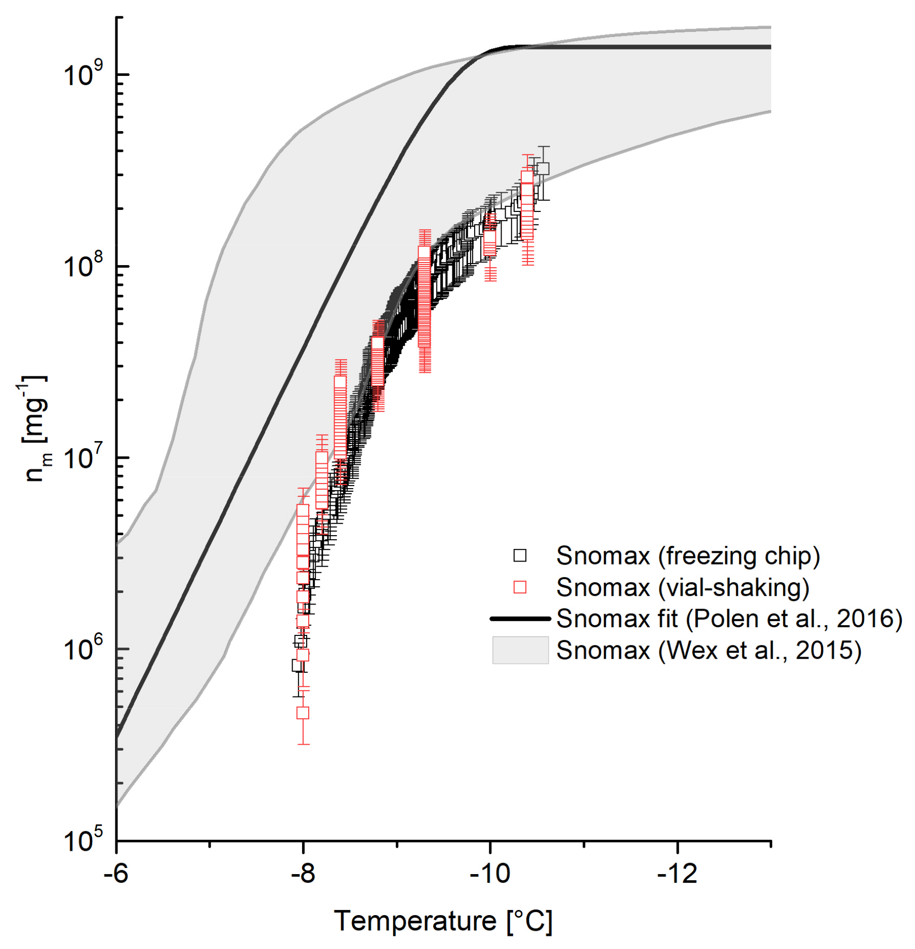 Atmosphere 09 00140 g008
