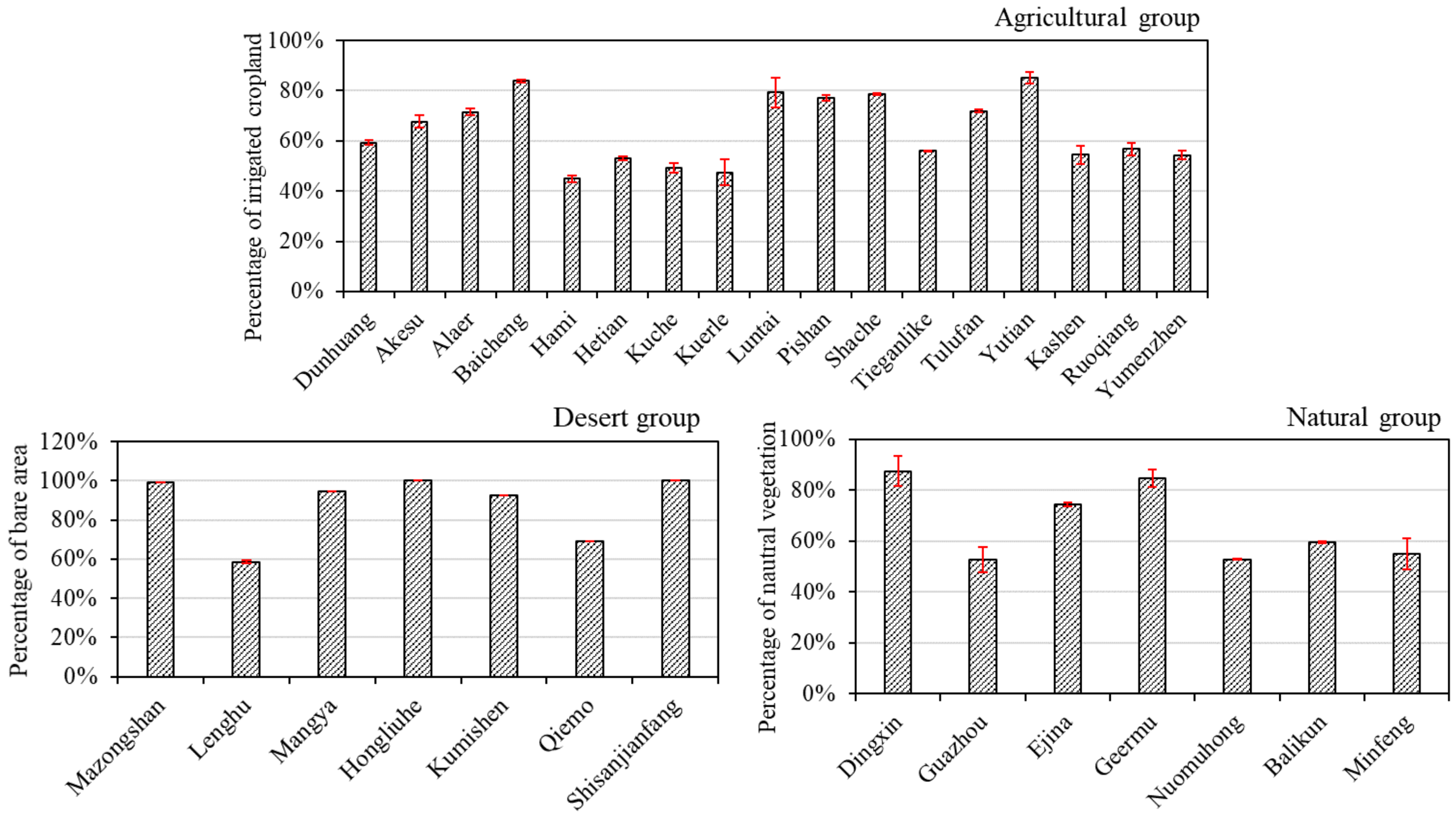 Atmosphere 09 00142 g003 Atmosphere 09 00142 g003