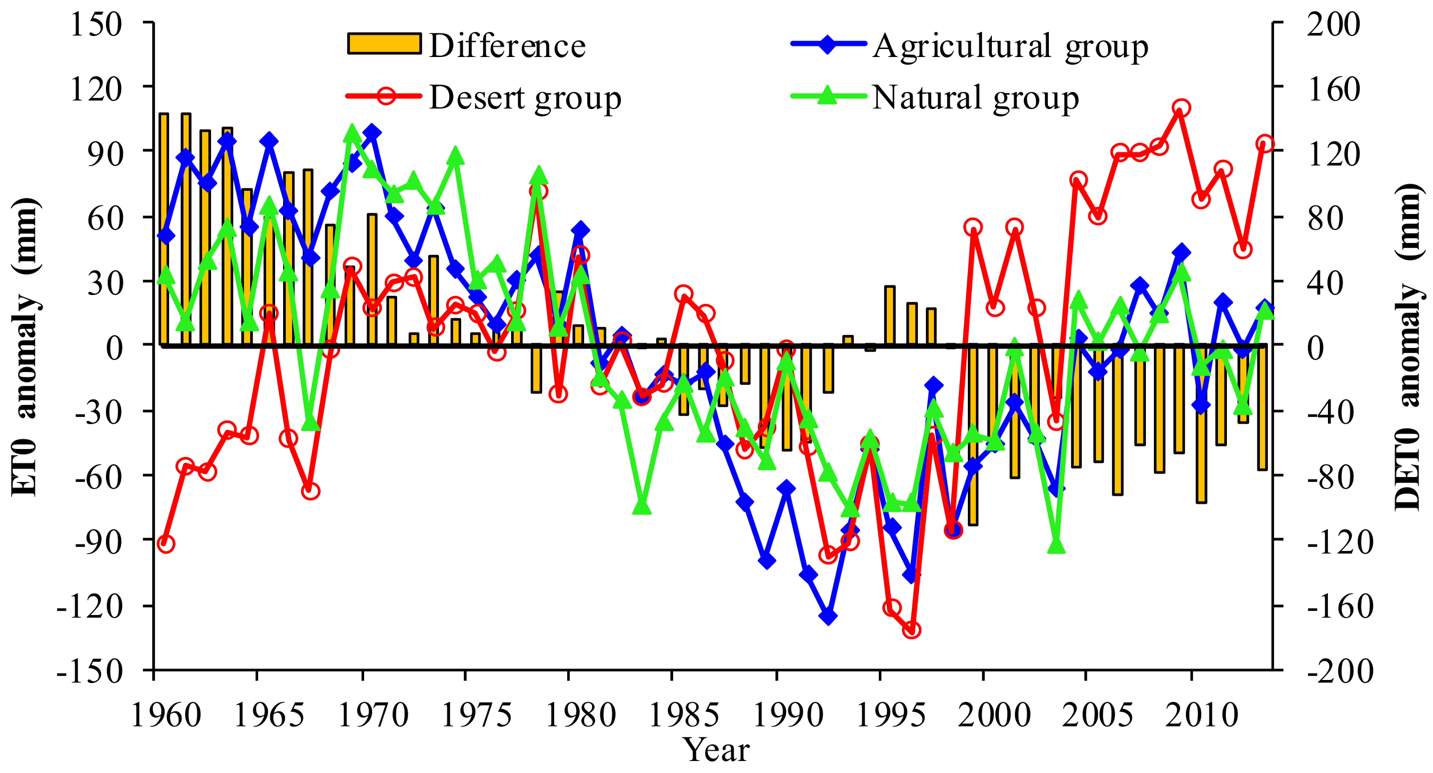 Atmosphere 09 00142 g006 Atmosphere 09 00142 g006