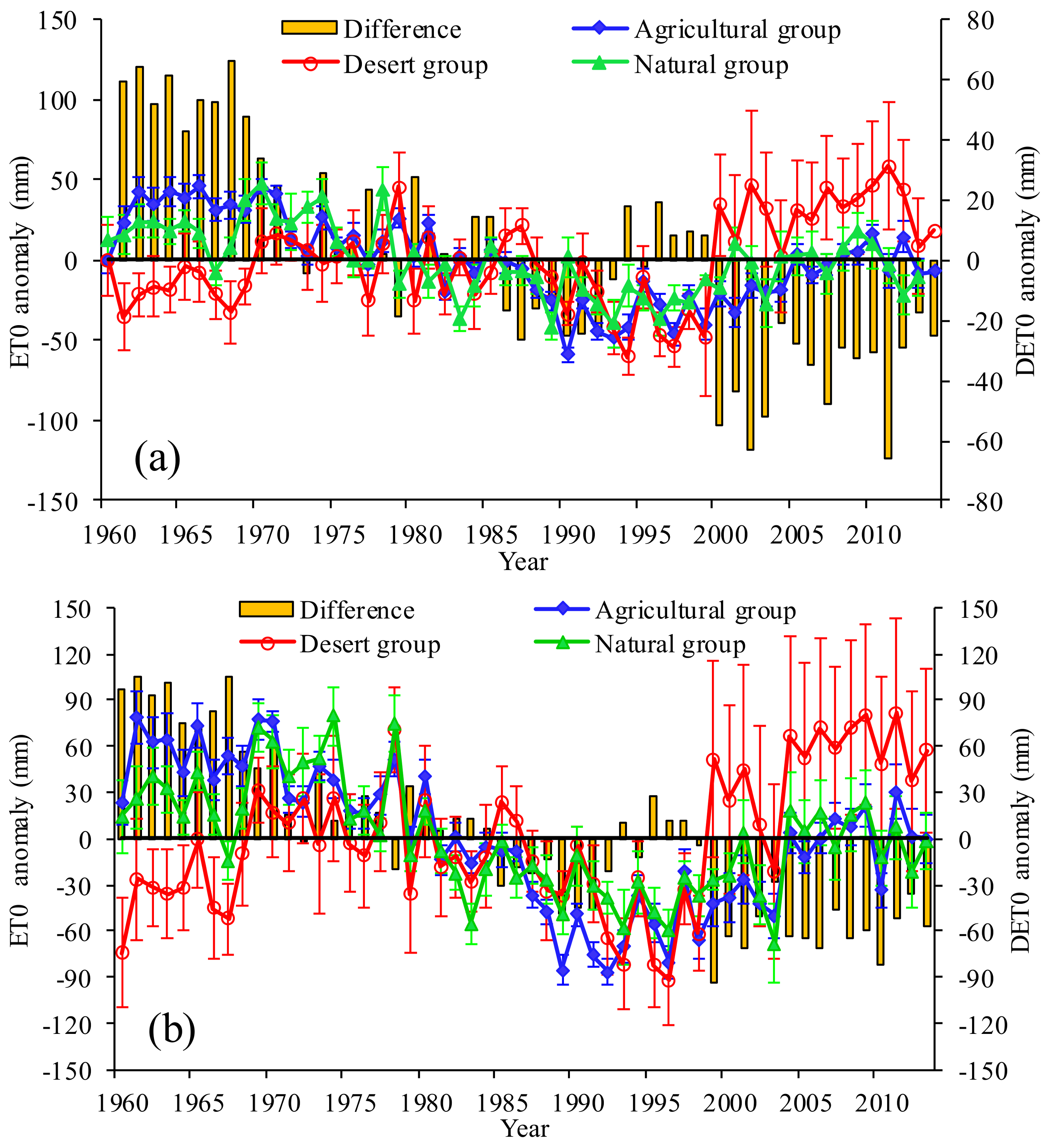 Atmosphere 09 00142 g007 Atmosphere 09 00142 g007