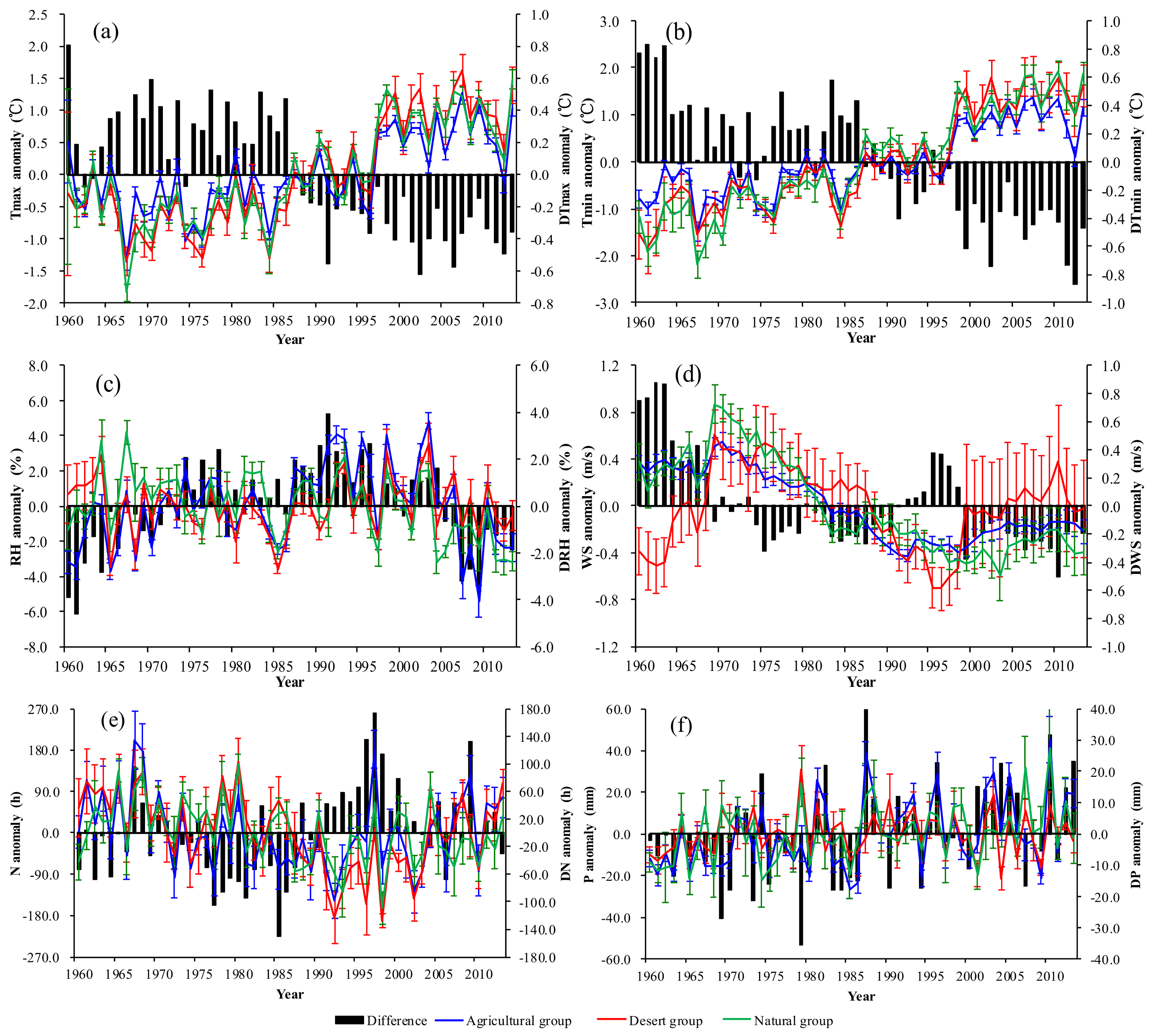 Atmosphere 09 00142 g008 Atmosphere 09 00142 g008