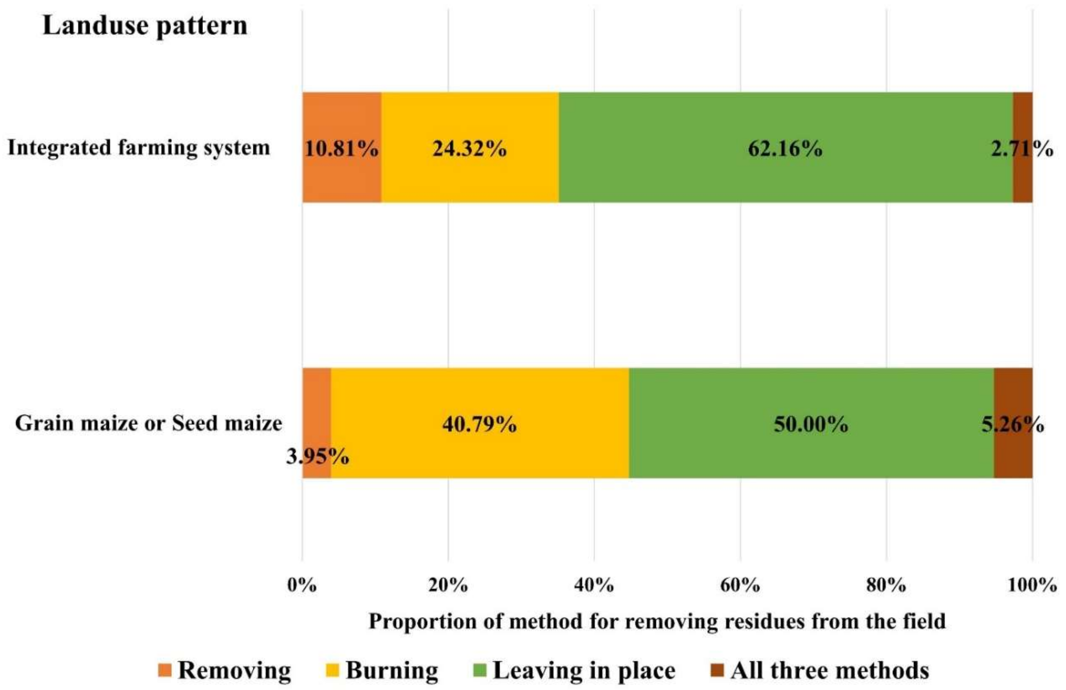 Atmosphere 09 00145 g004