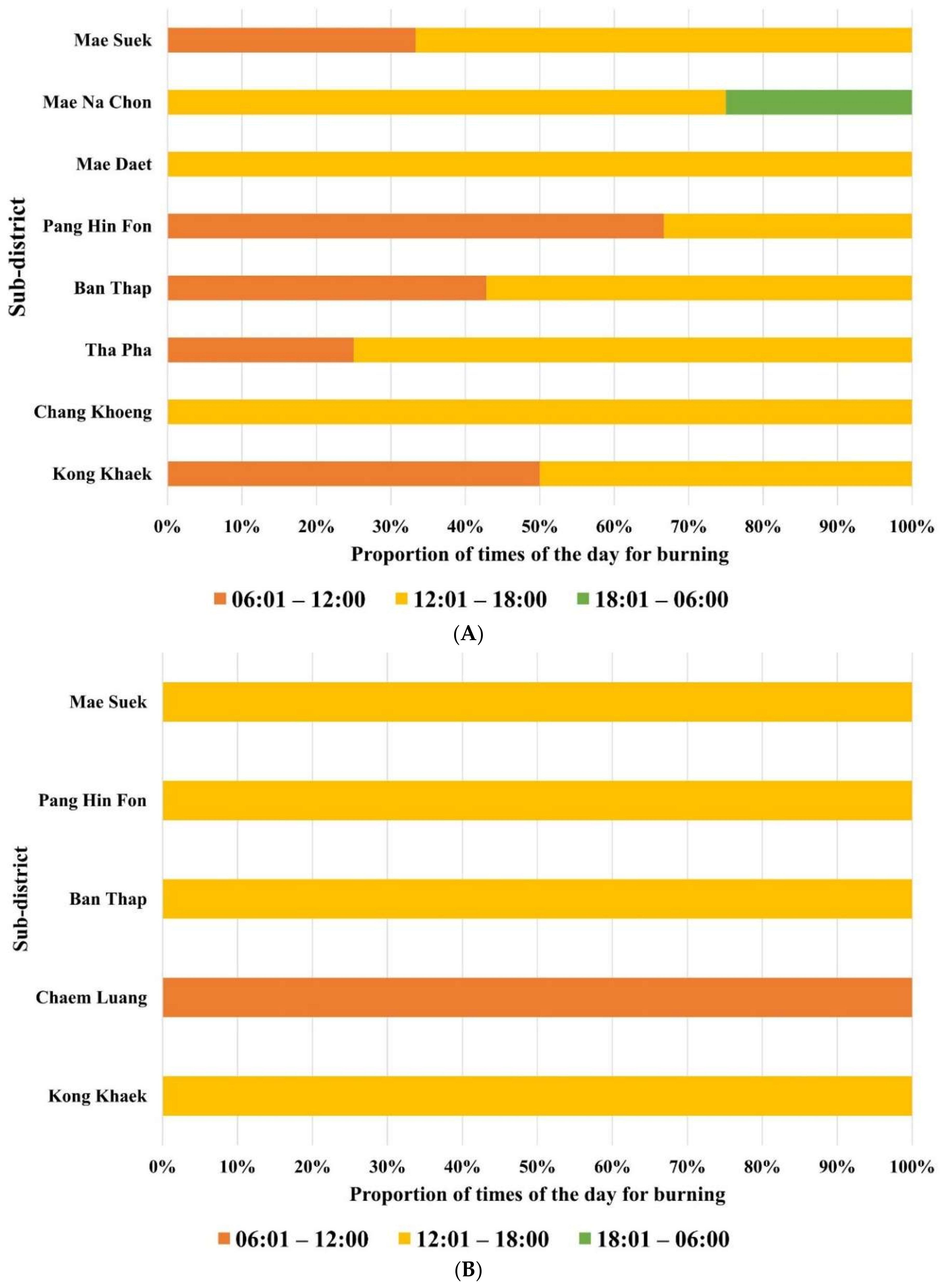 Atmosphere 09 00145 g007