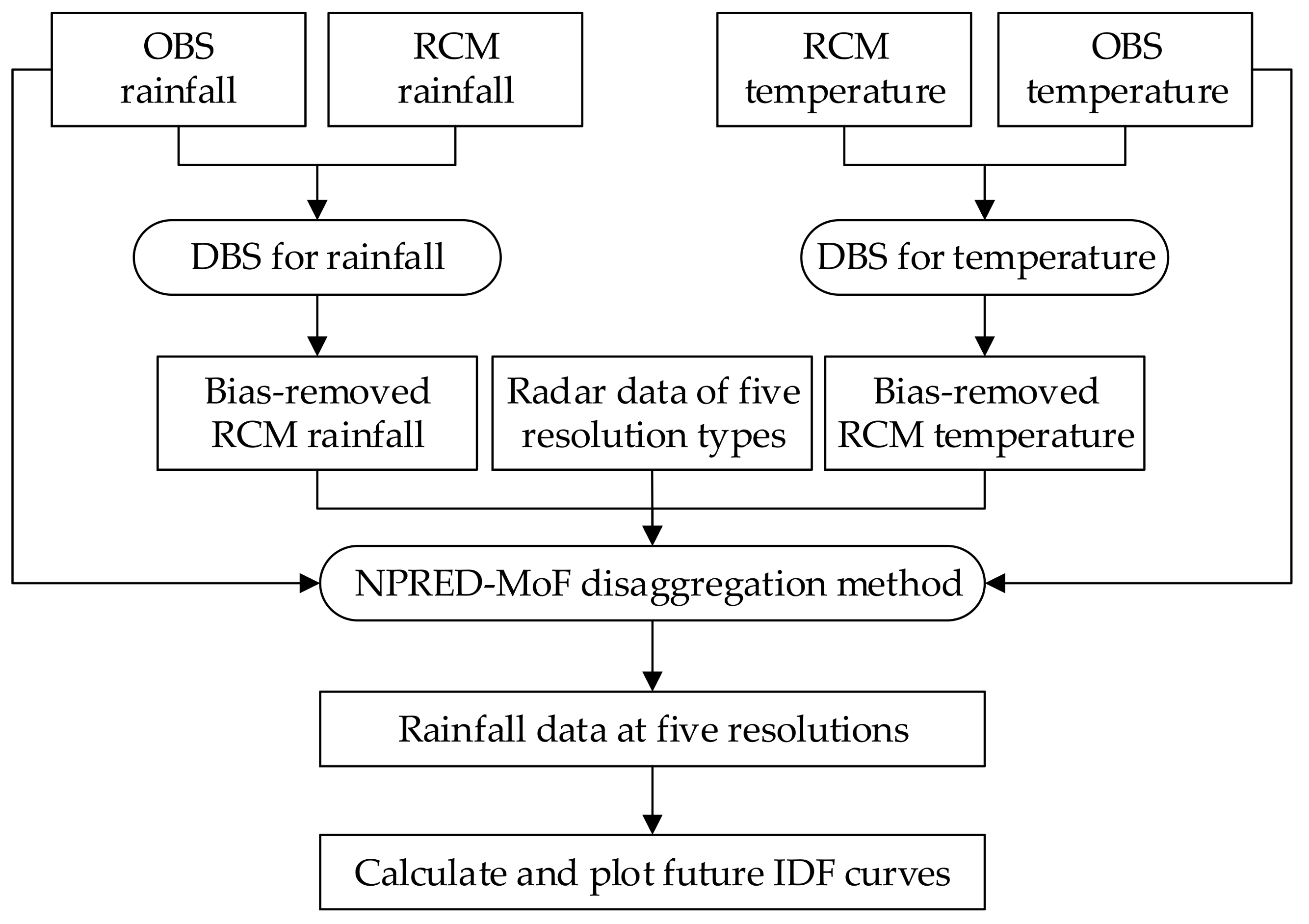 Atmosphere 09 00151 g003 Atmosphere 09 00151 g003