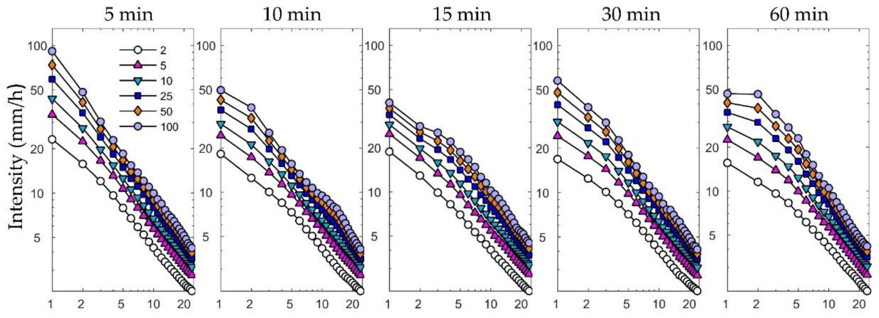 Atmosphere 09 00151 g005a Atmosphere 09 00151 g005a