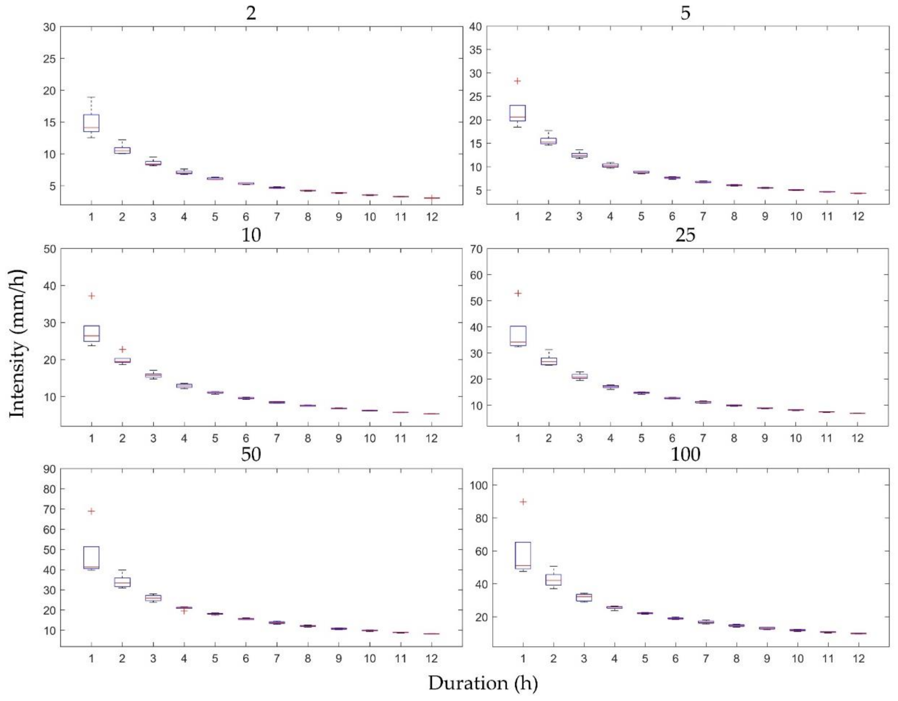 Atmosphere 09 00151 g007 Atmosphere 09 00151 g007