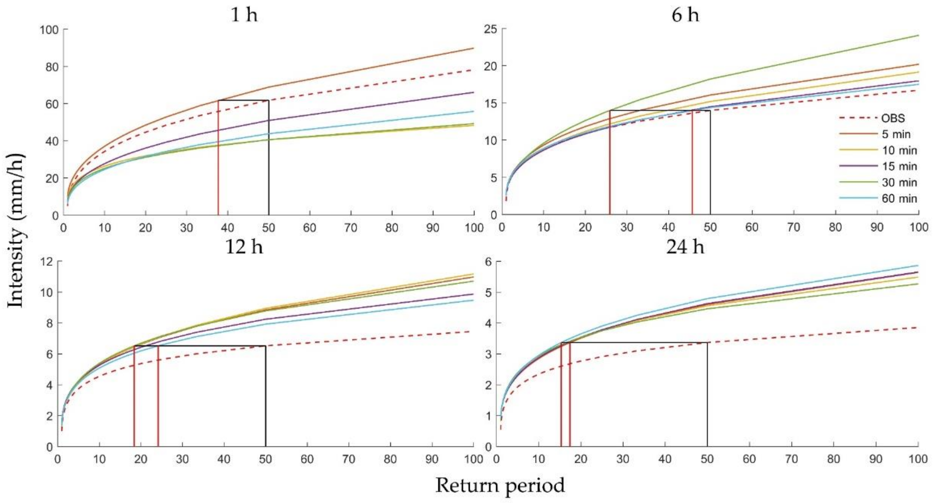 Atmosphere 09 00151 g010 Atmosphere 09 00151 g010
