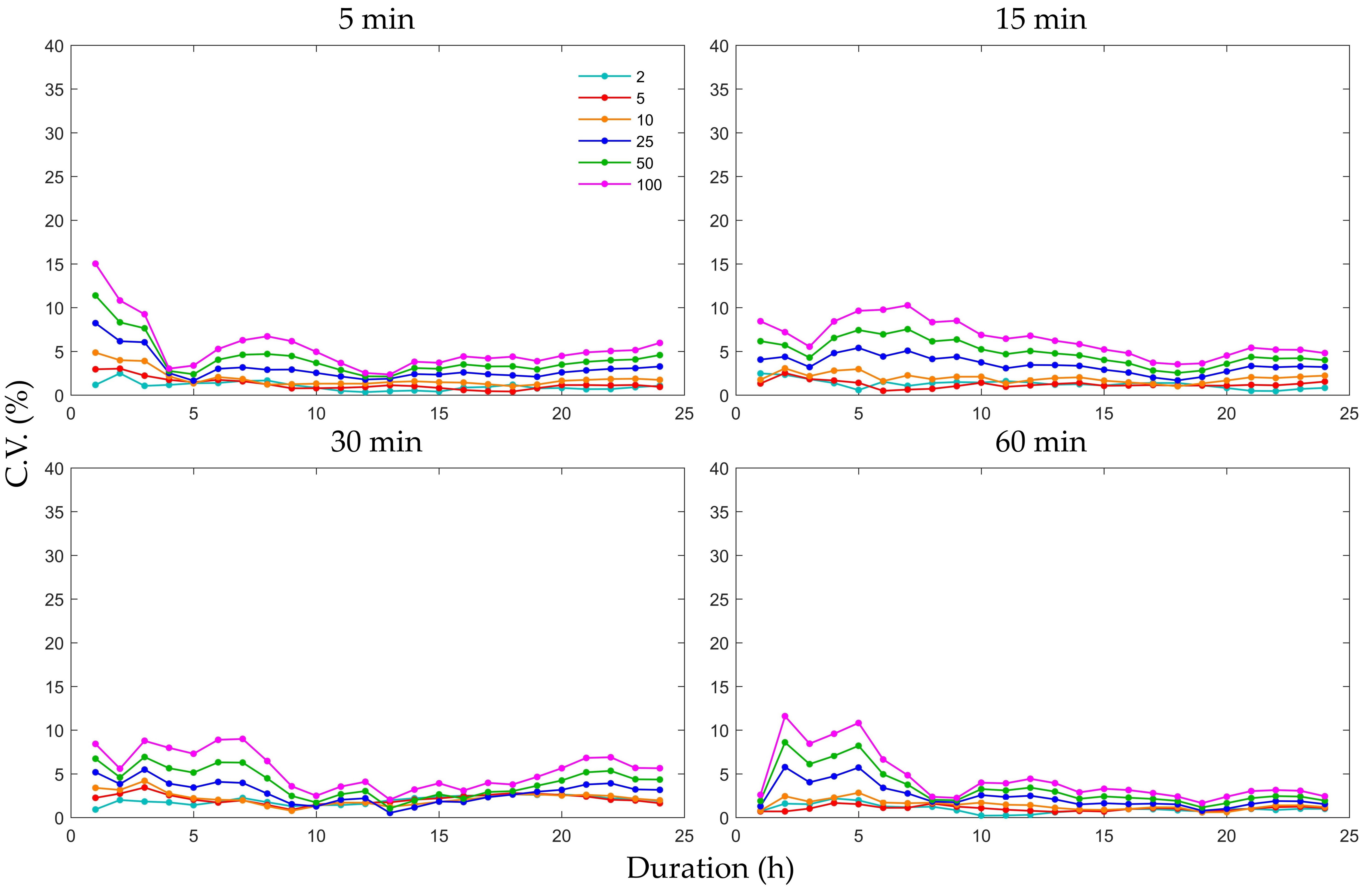 Atmosphere 09 00151 g011 Atmosphere 09 00151 g011