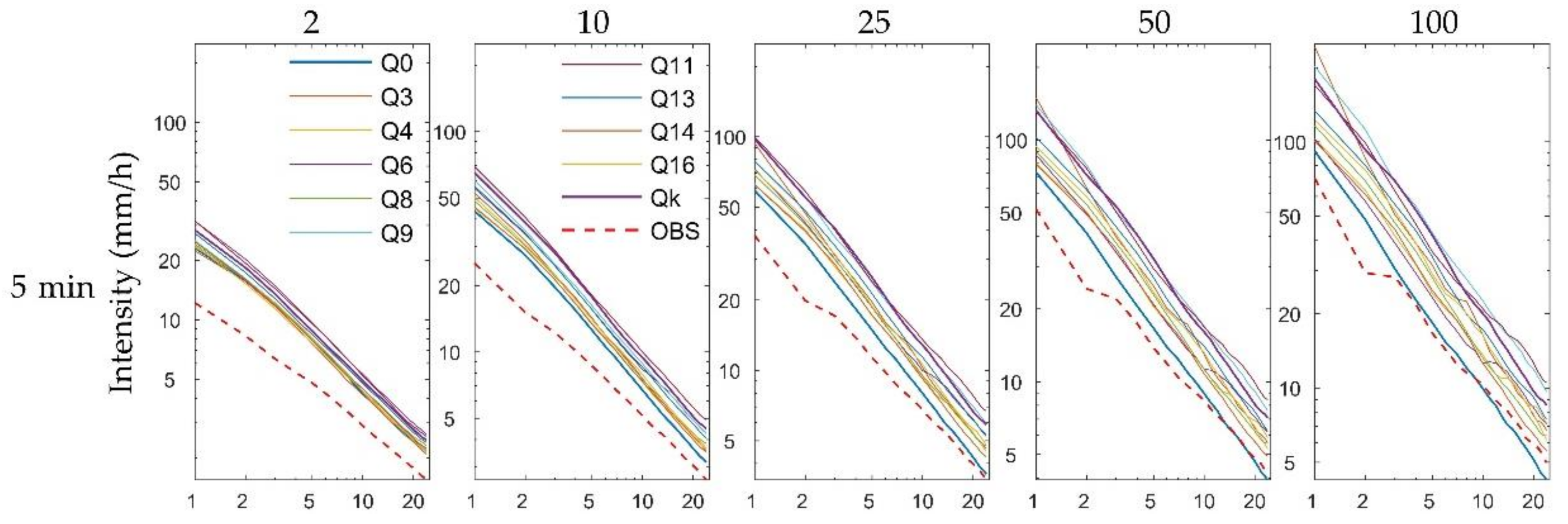Atmosphere 09 00151 g012a Atmosphere 09 00151 g012a