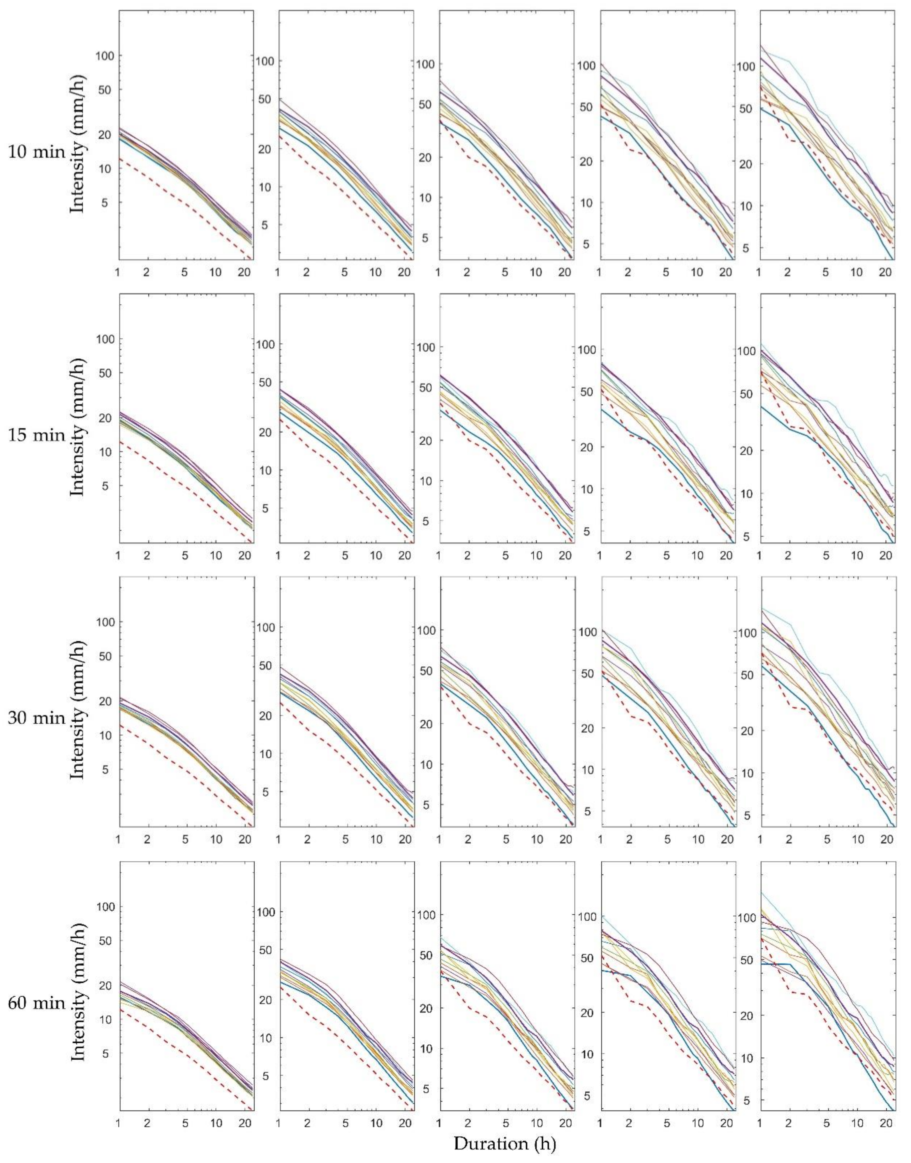 Atmosphere 09 00151 g012b Atmosphere 09 00151 g012b