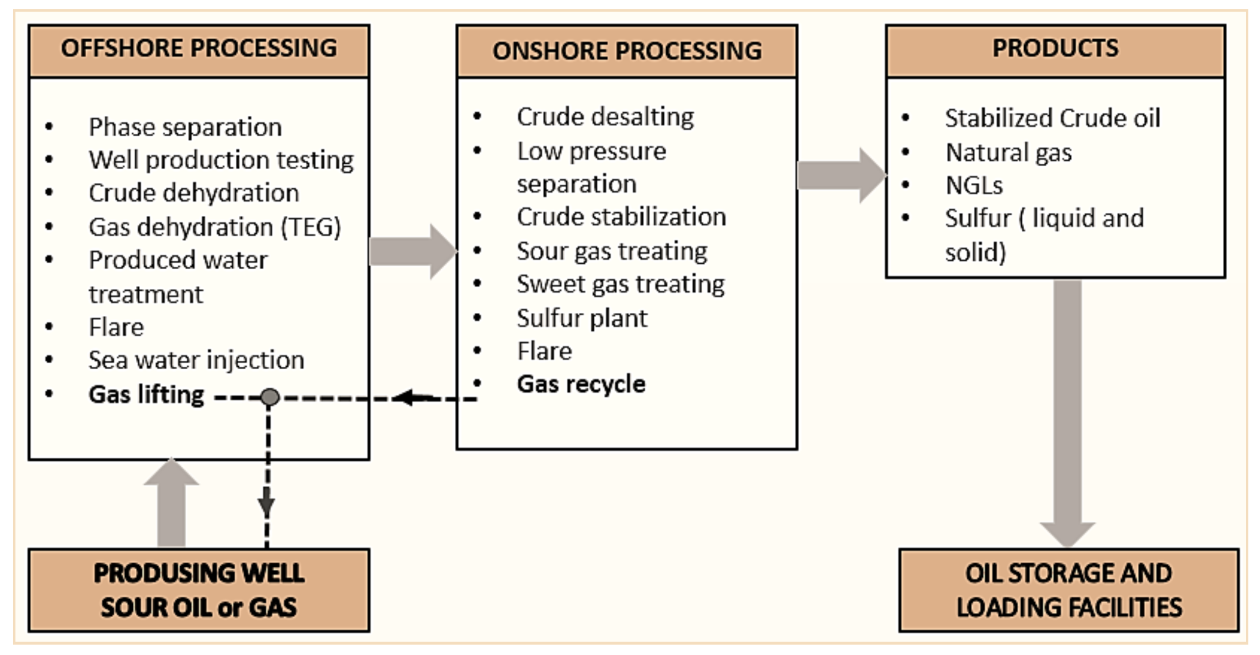 Atmosphere 09 00152 g003 550