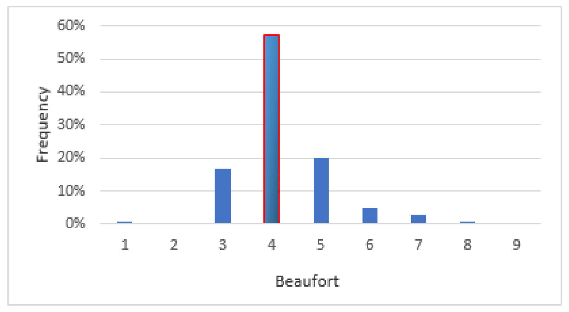 Atmosphere 09 00152 g004 550