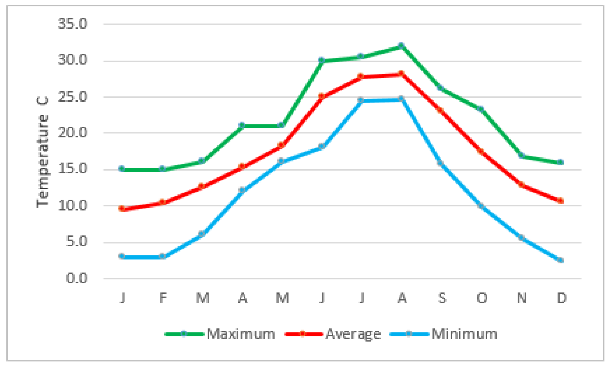 Atmosphere 09 00152 g006 550