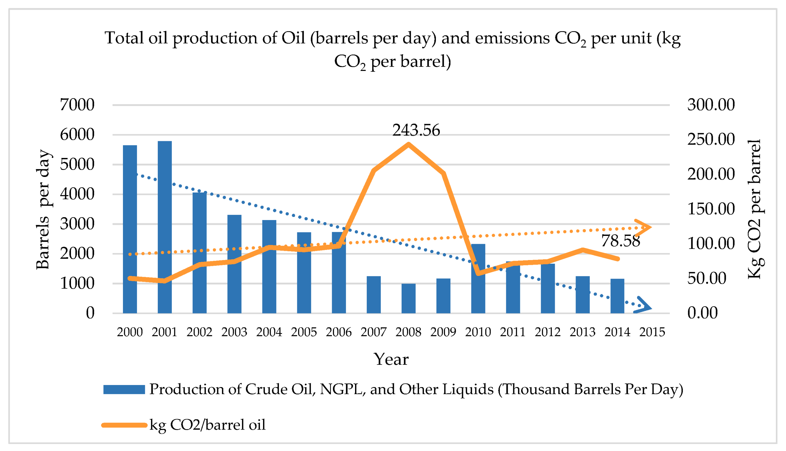 Atmosphere 09 00152 g008 550