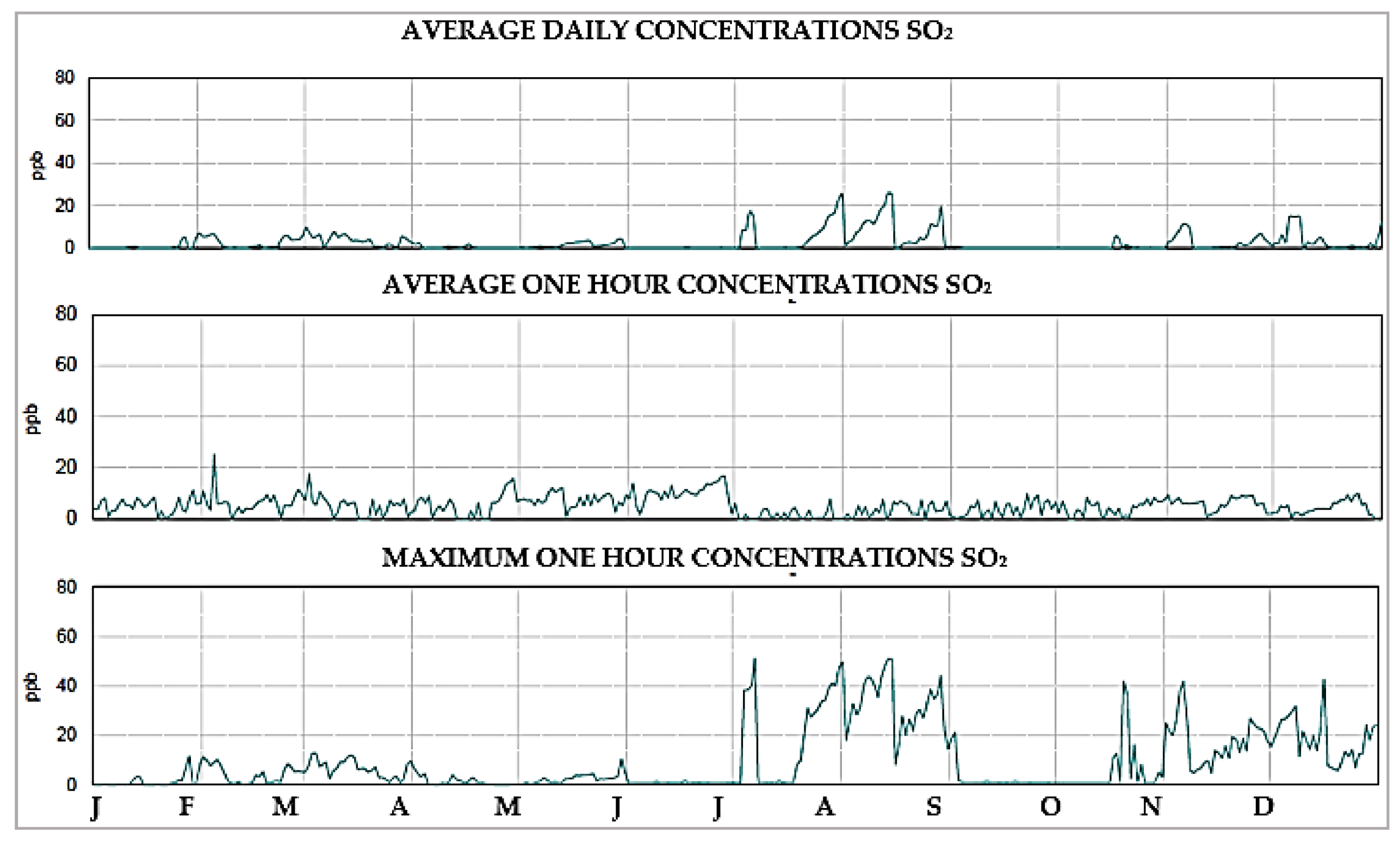 Atmosphere 09 00152 g009 550
