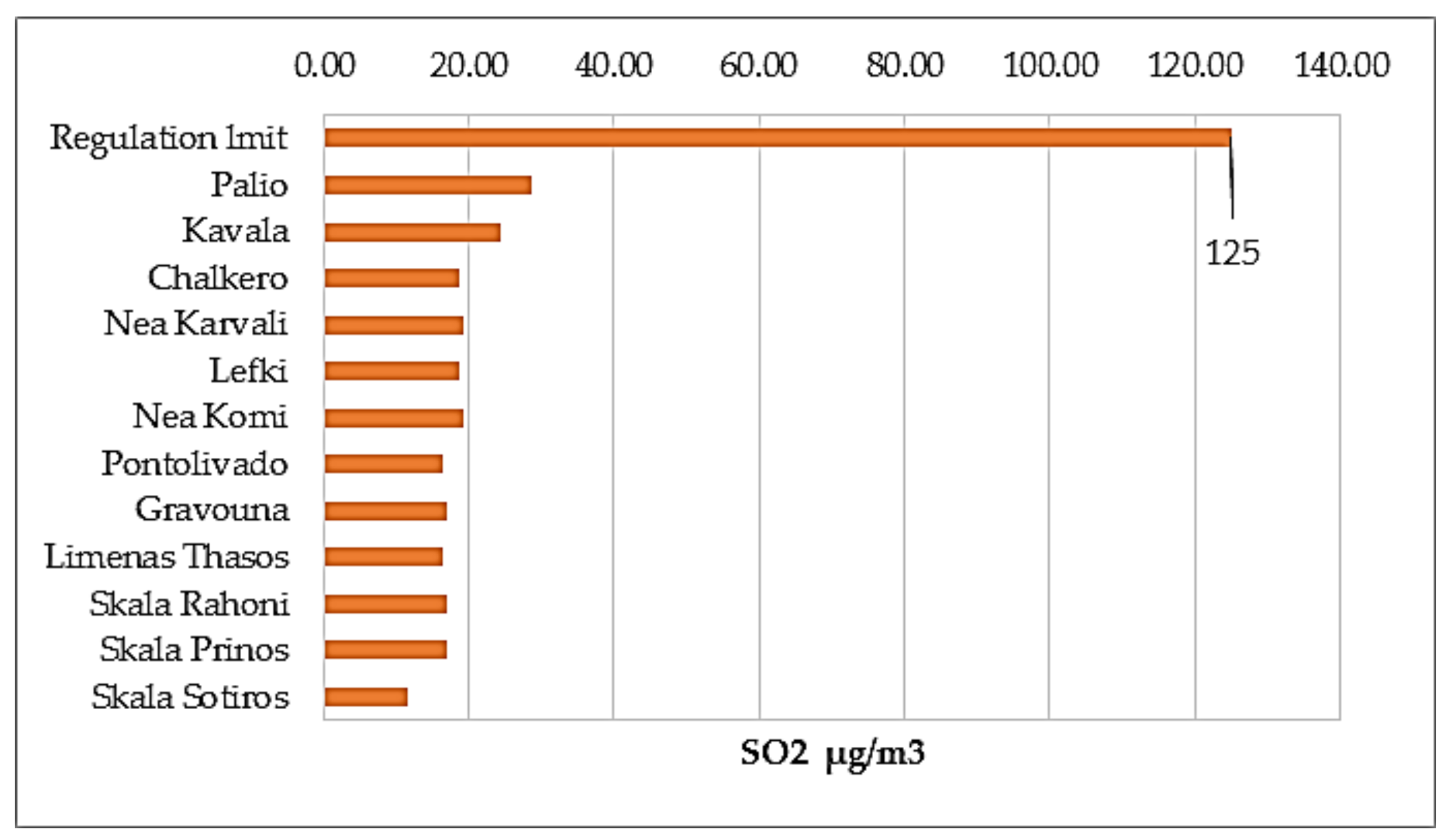 Atmosphere 09 00152 g010 550