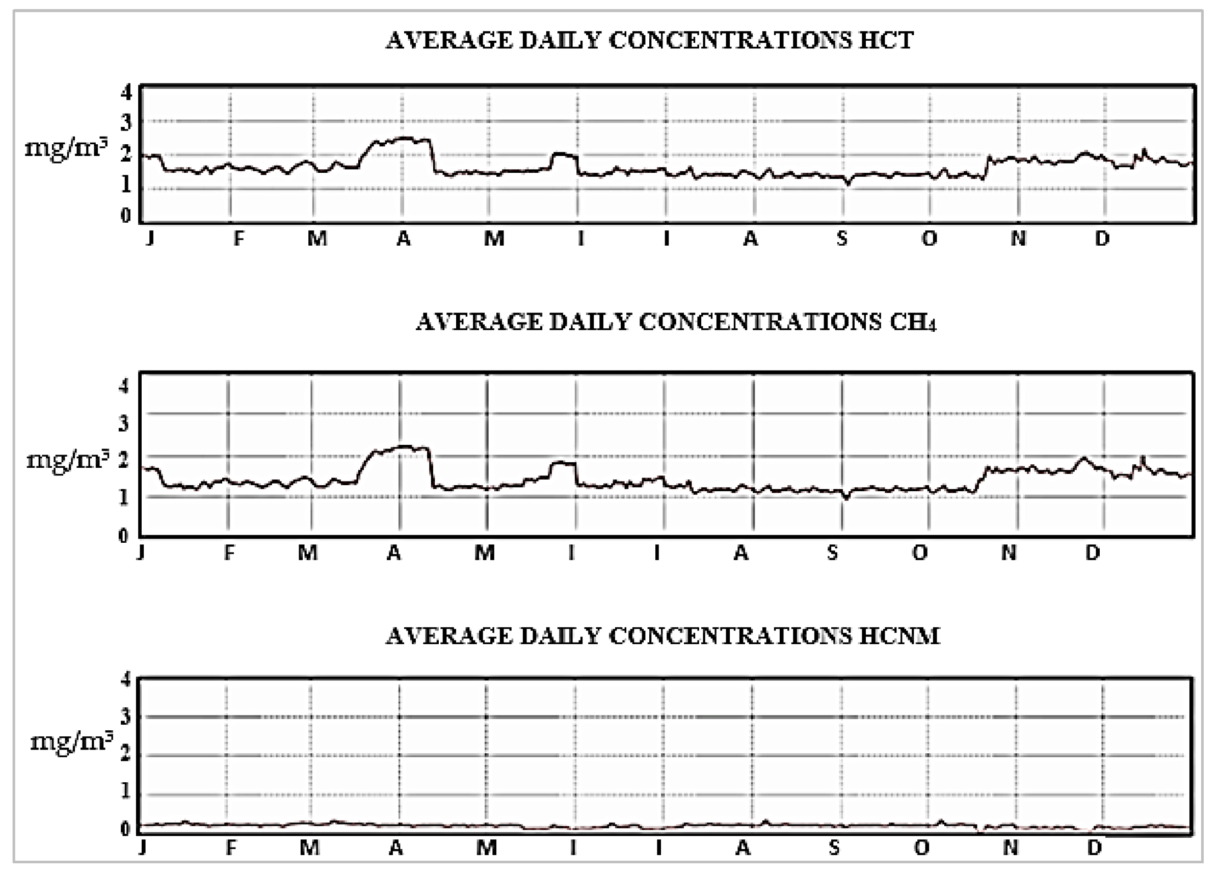 Atmosphere 09 00152 g014 550