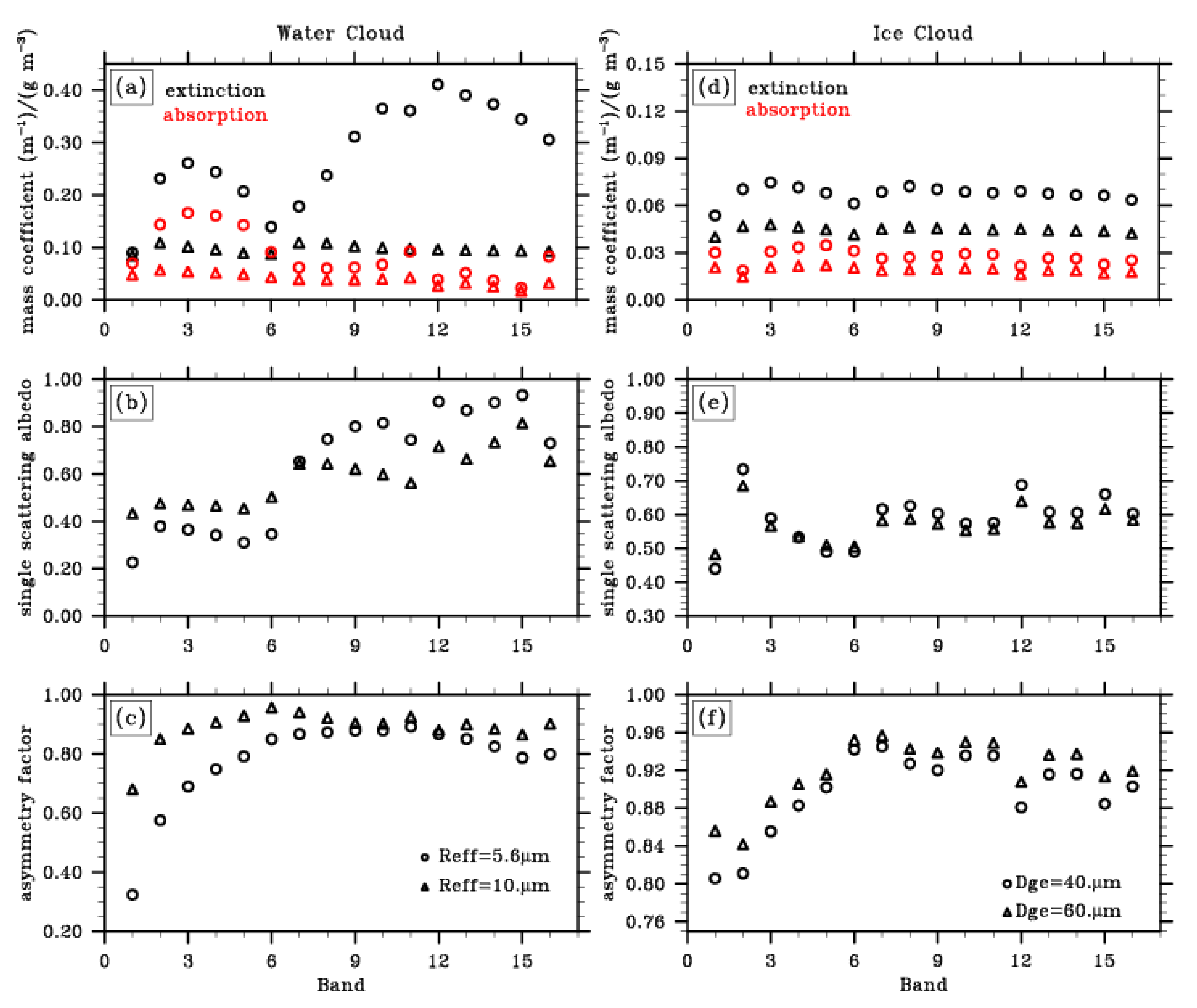 Atmosphere 09 00153 g001 Atmosphere 09 00153 g001