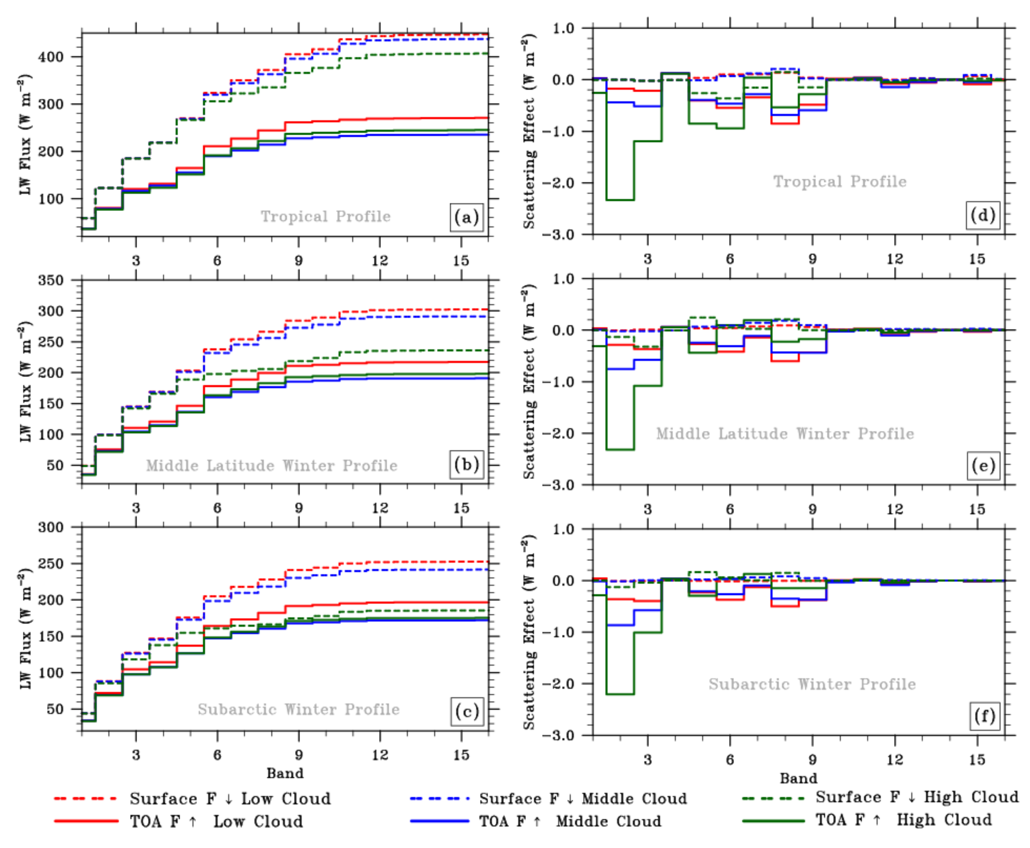 Atmosphere 09 00153 g002 Atmosphere 09 00153 g002
