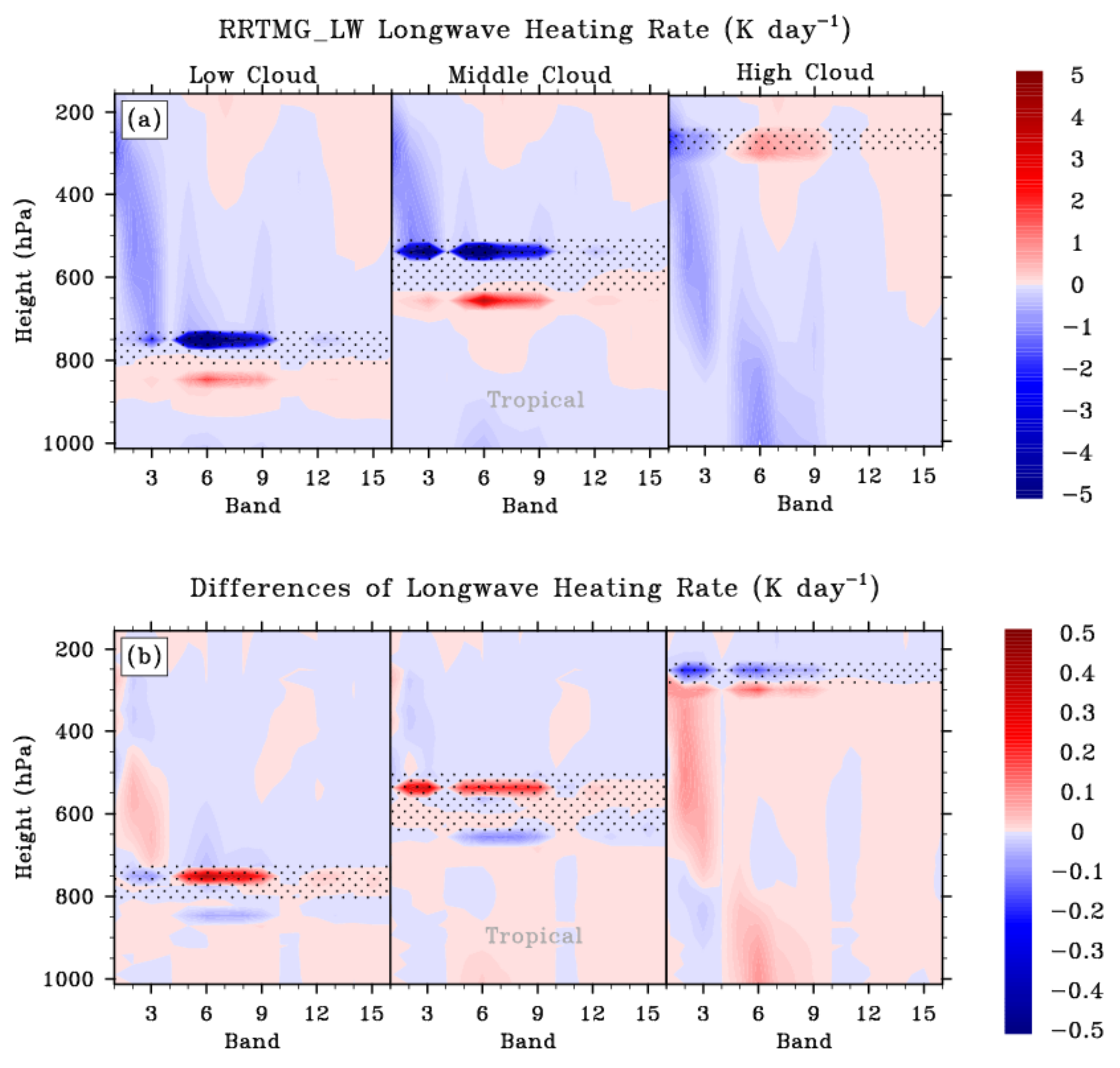 Atmosphere 09 00153 g003 Atmosphere 09 00153 g003
