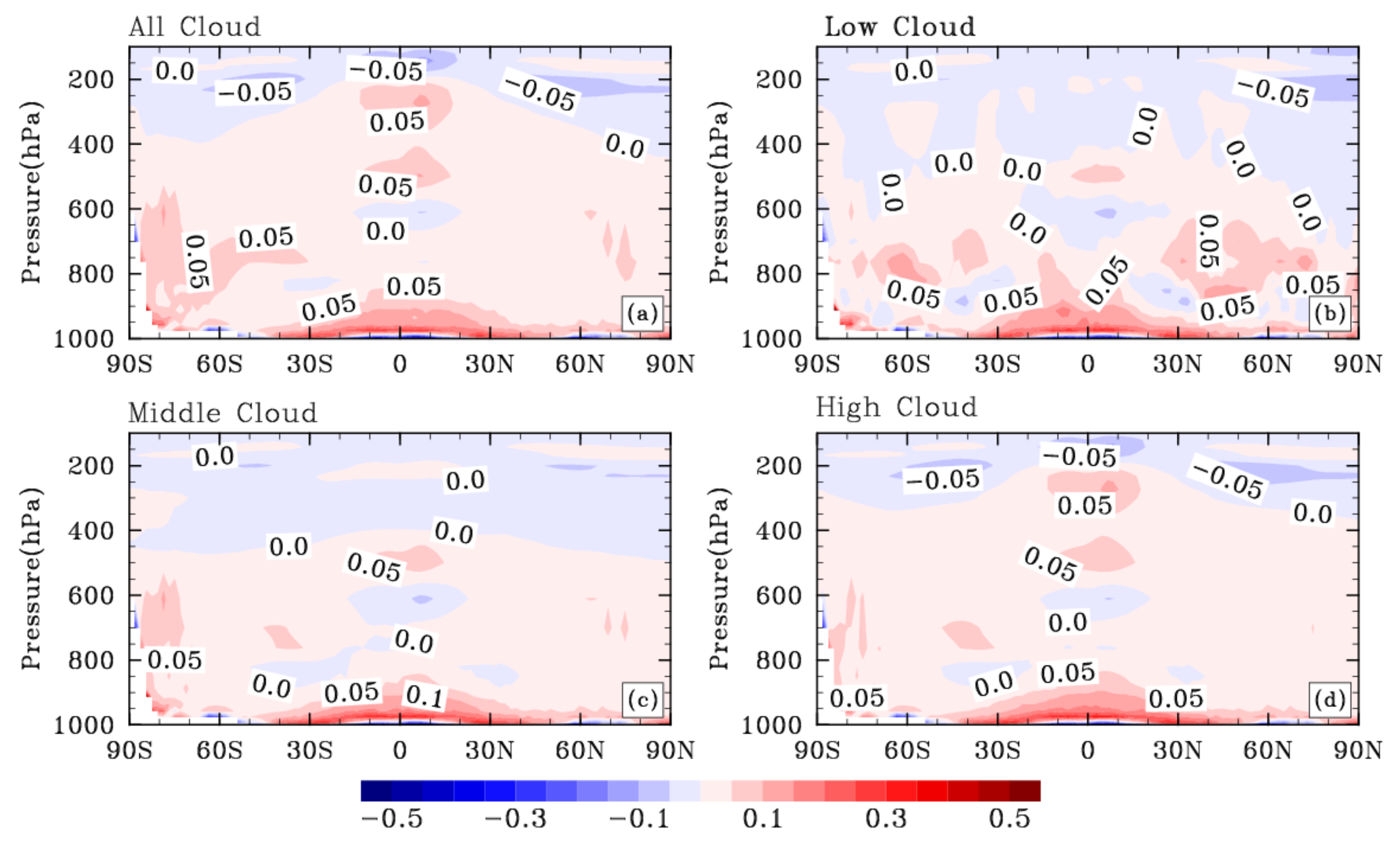 Atmosphere 09 00153 g005 Atmosphere 09 00153 g005
