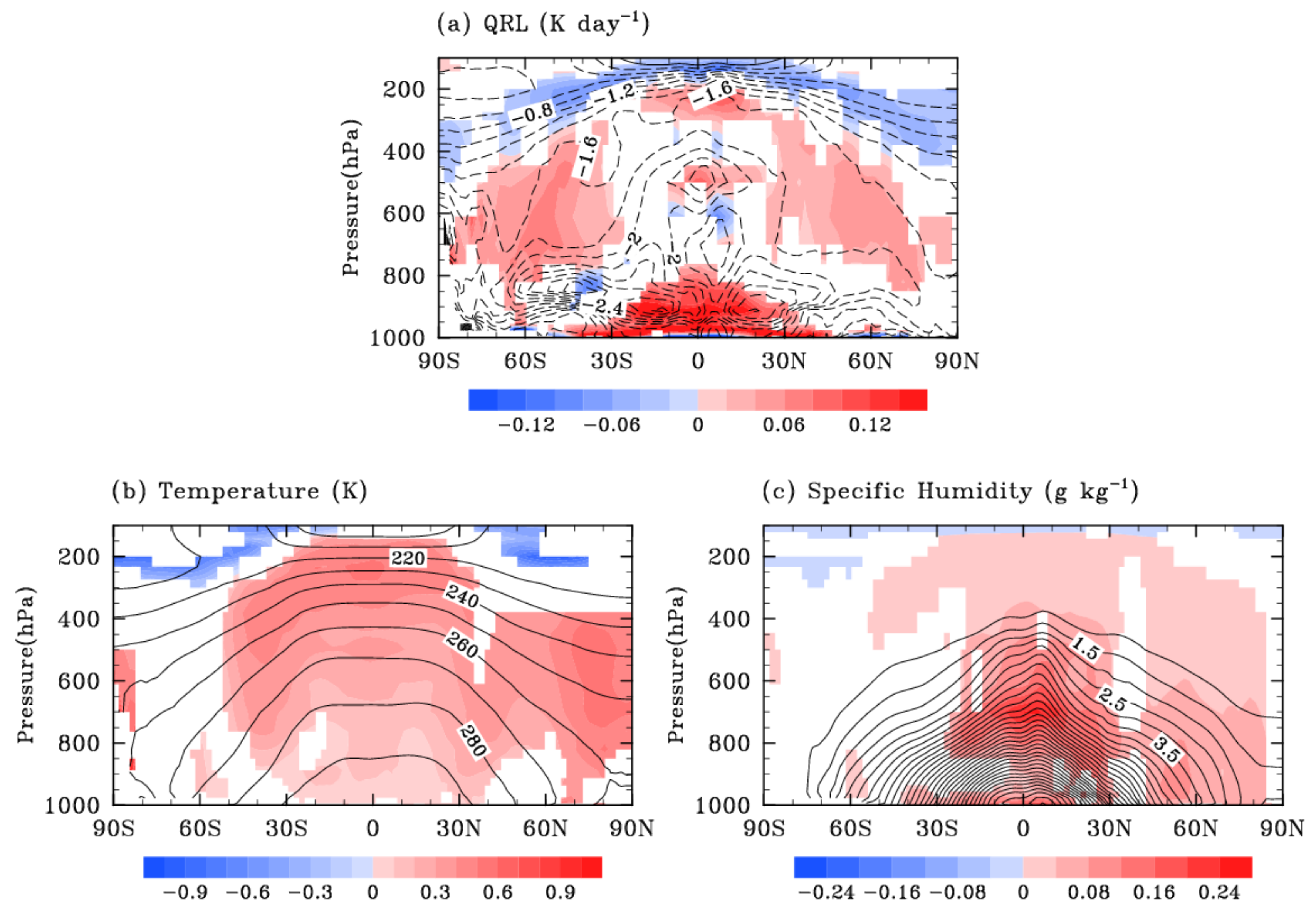 Atmosphere 09 00153 g007 Atmosphere 09 00153 g007