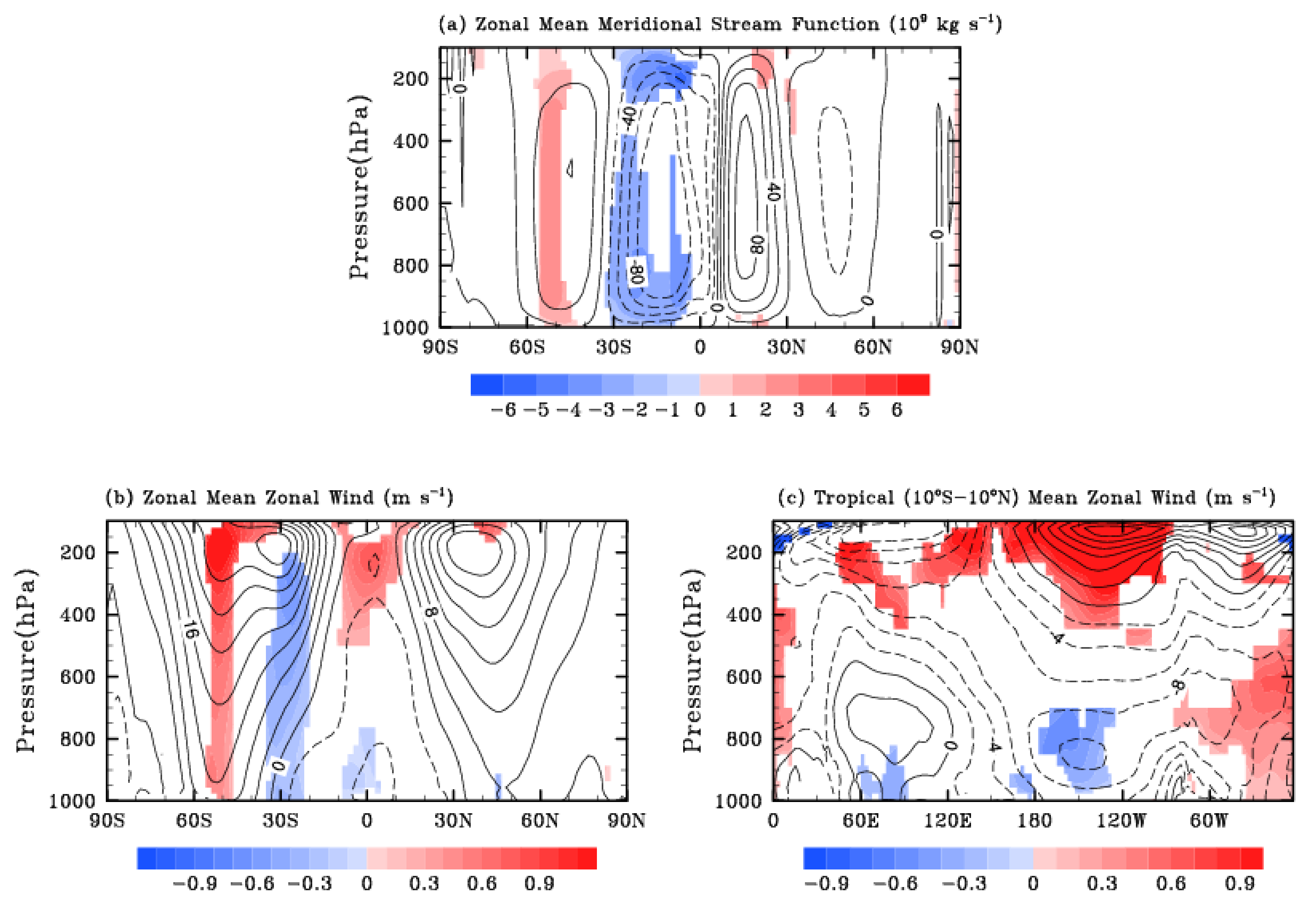 Atmosphere 09 00153 g008 Atmosphere 09 00153 g008