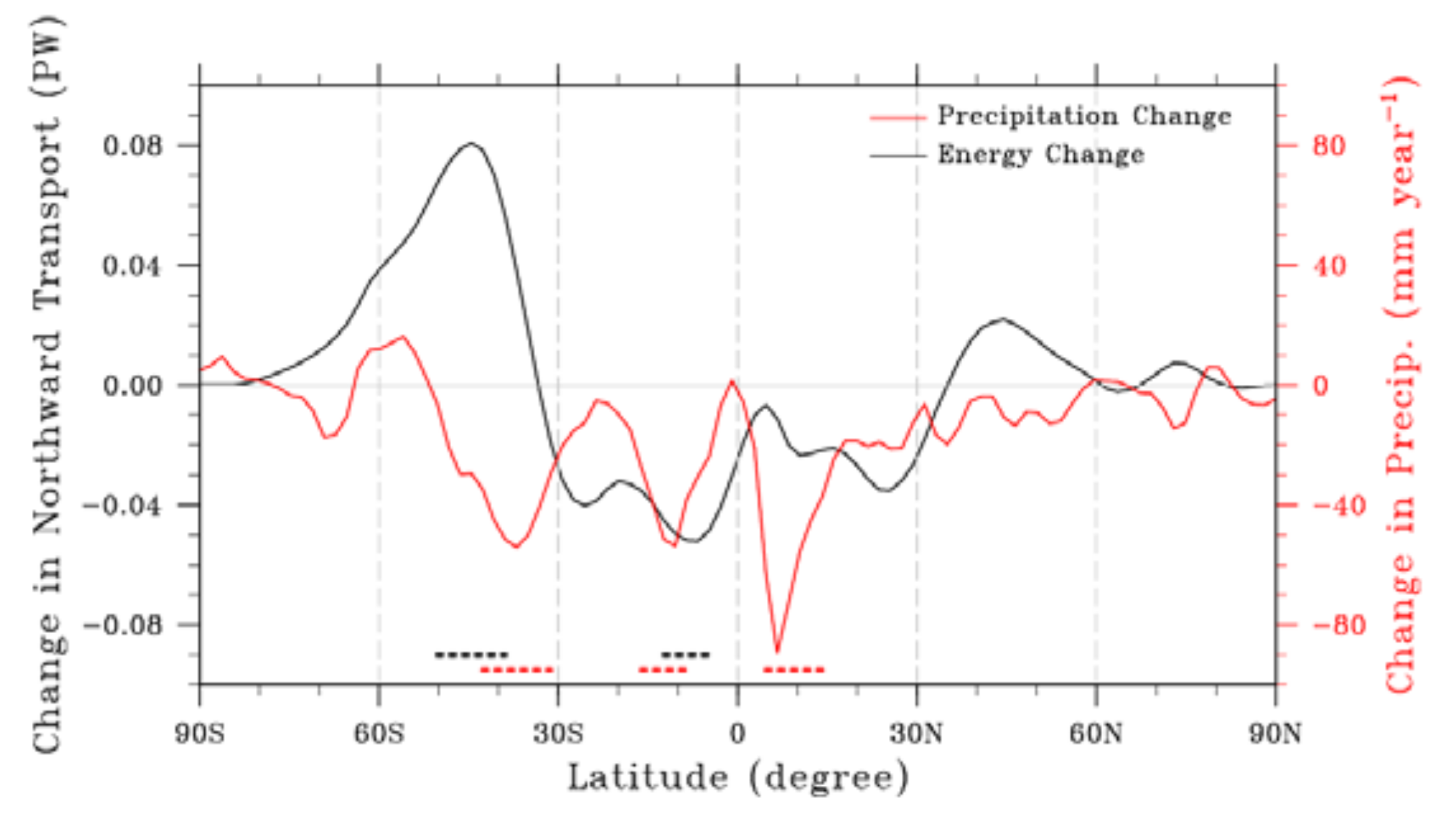 Atmosphere 09 00153 g009 Atmosphere 09 00153 g009