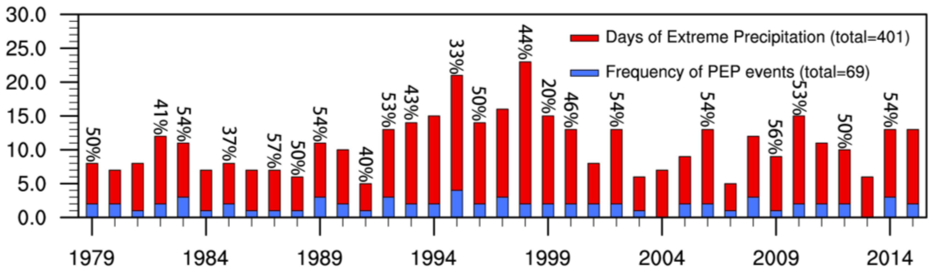 Atmosphere 09 00154 g003 550