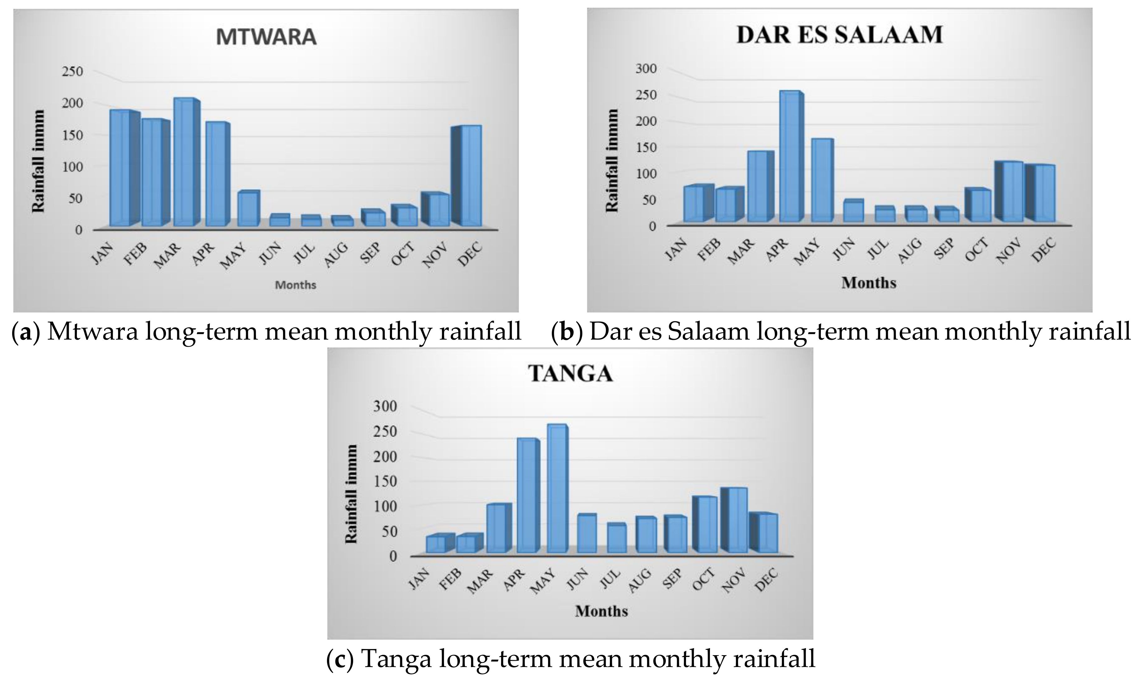 Atmosphere 09 00155 g002