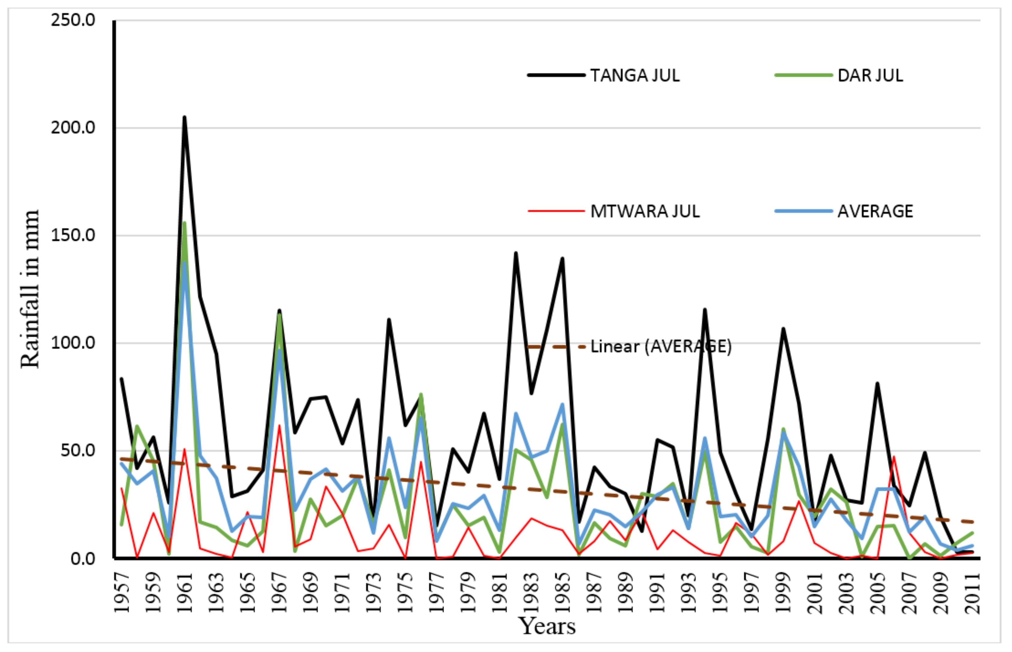 Atmosphere 09 00155 g004
