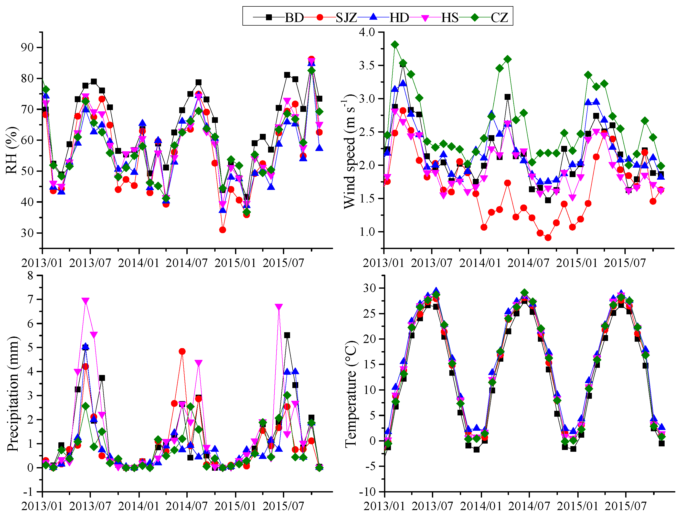 Atmosphere 09 00157 g004