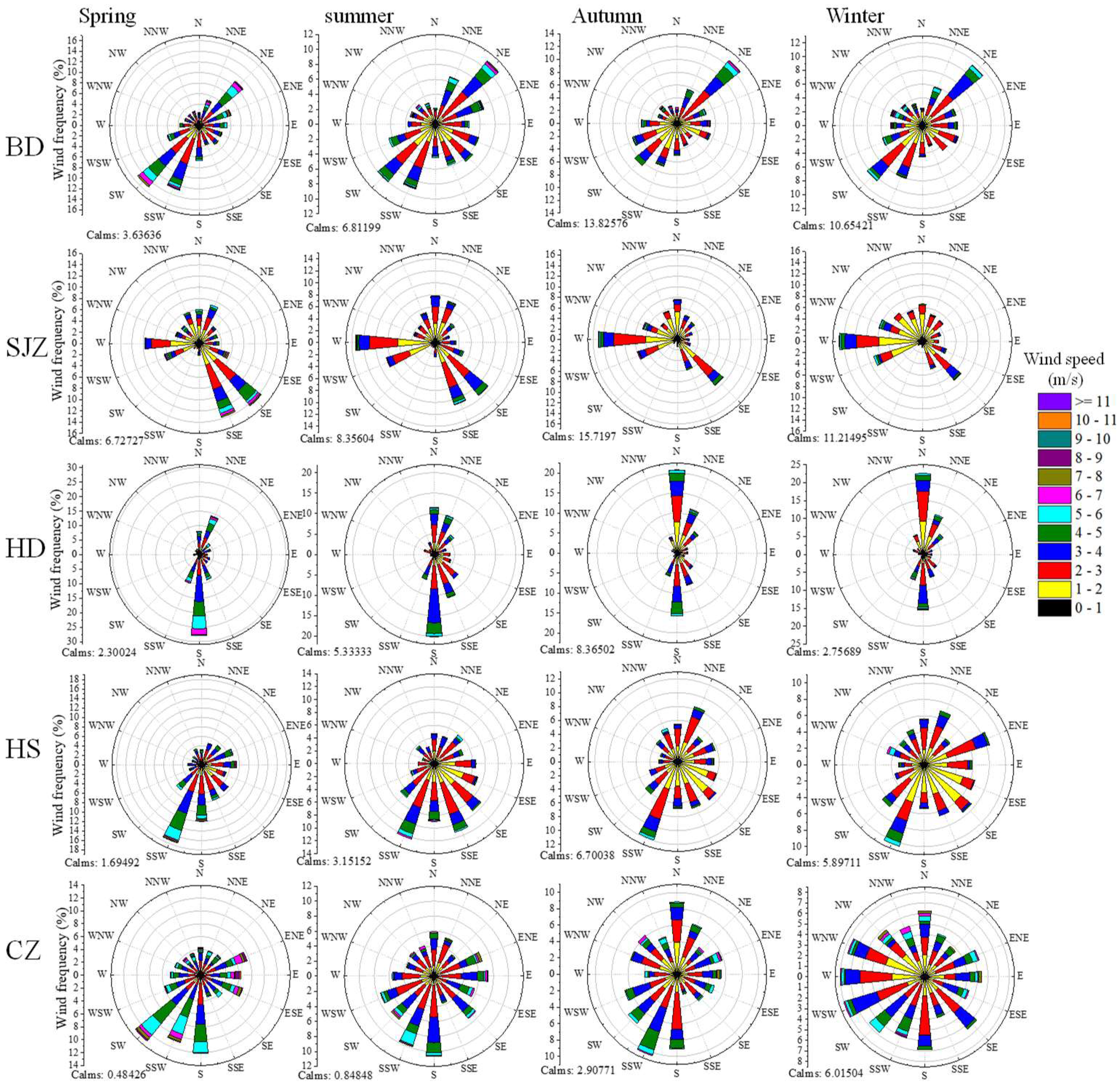 Atmosphere 09 00157 g005