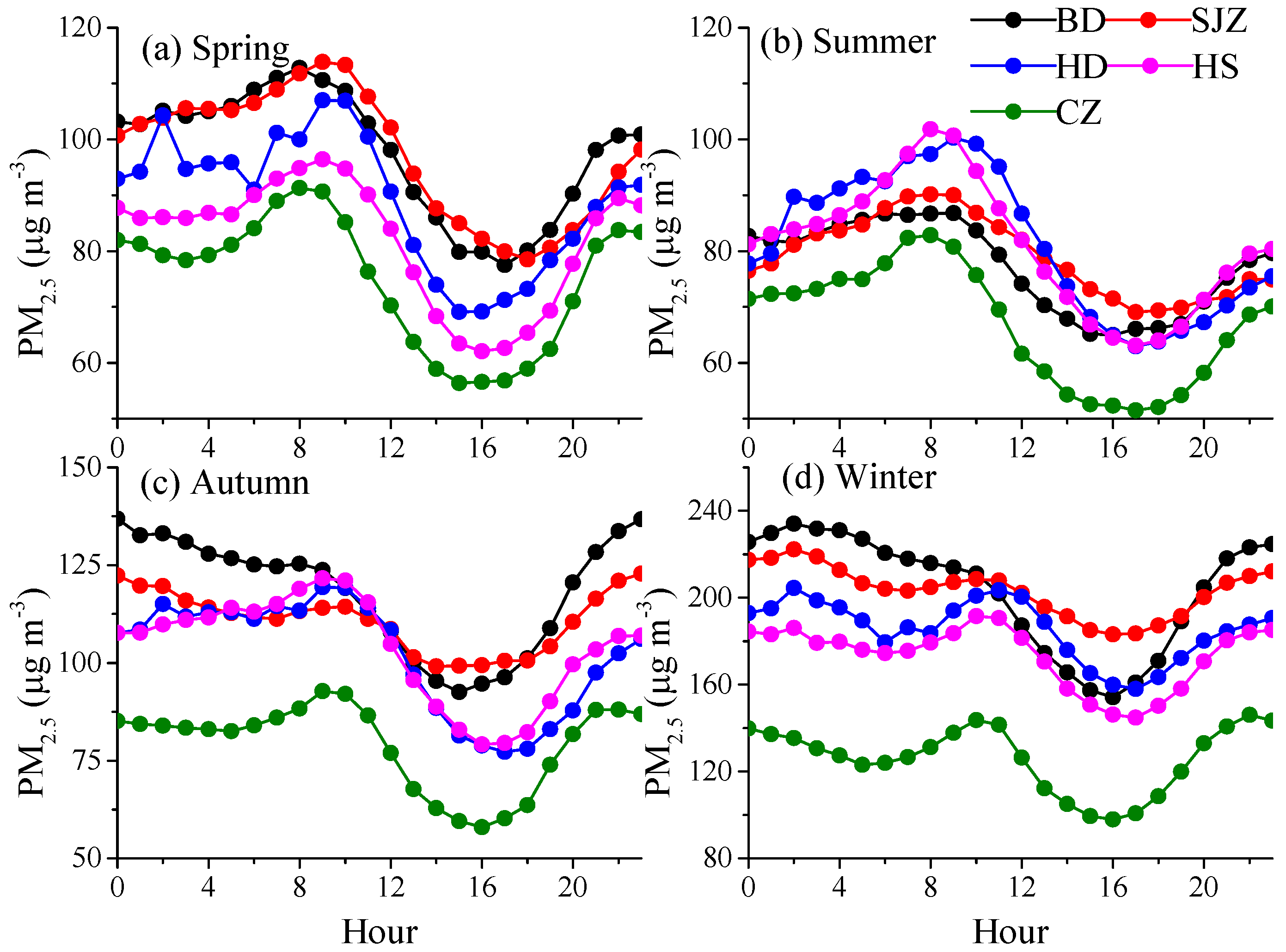 Atmosphere 09 00157 g006