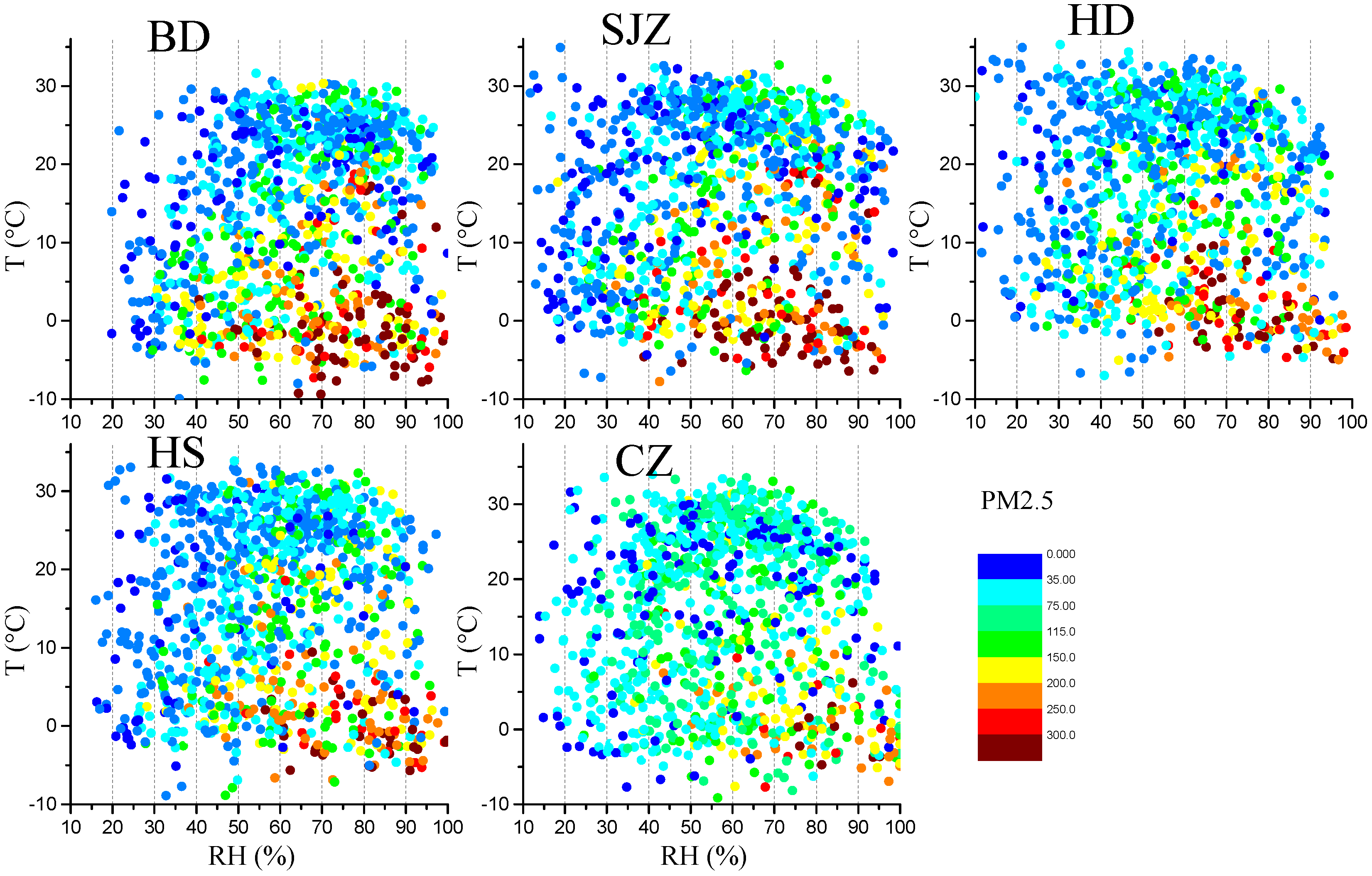 Atmosphere 09 00157 g007