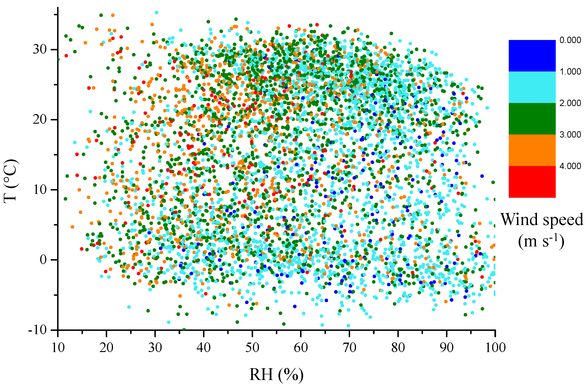 Atmosphere 09 00157 g008