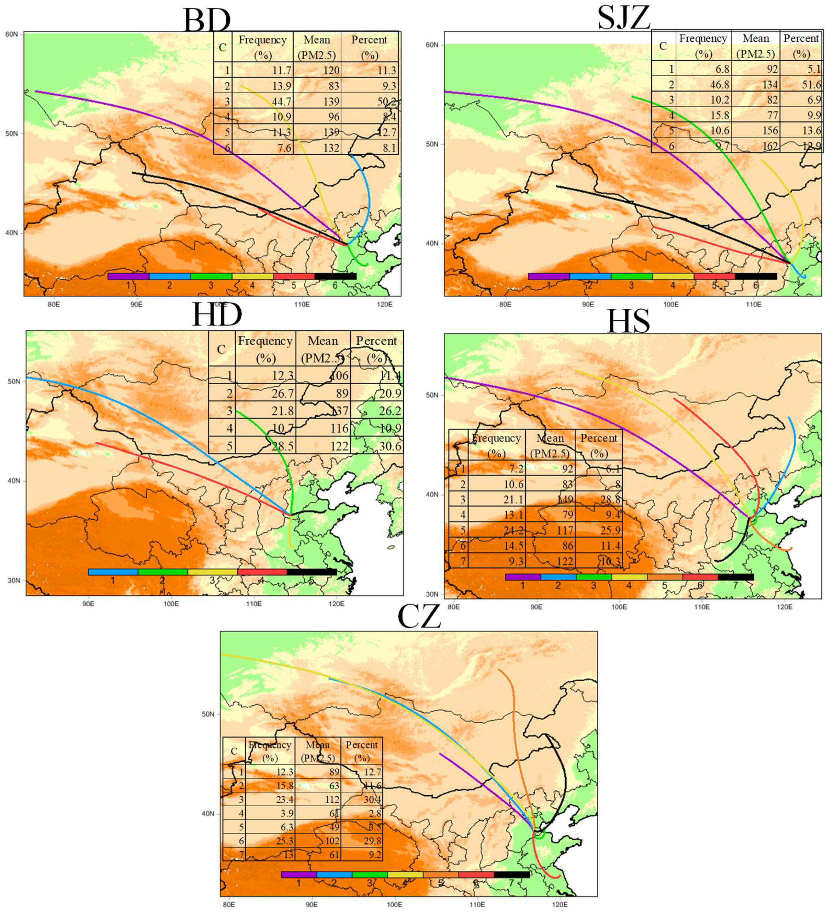 Atmosphere 09 00157 g010