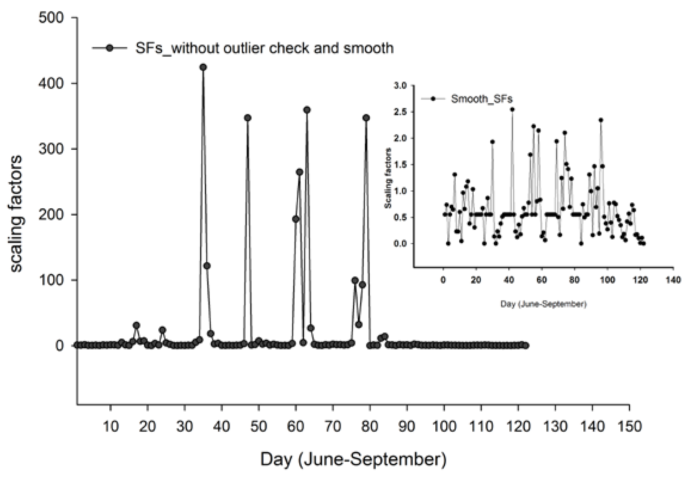 Atmosphere 09 00160 g003 Atmosphere 09 00160 g003