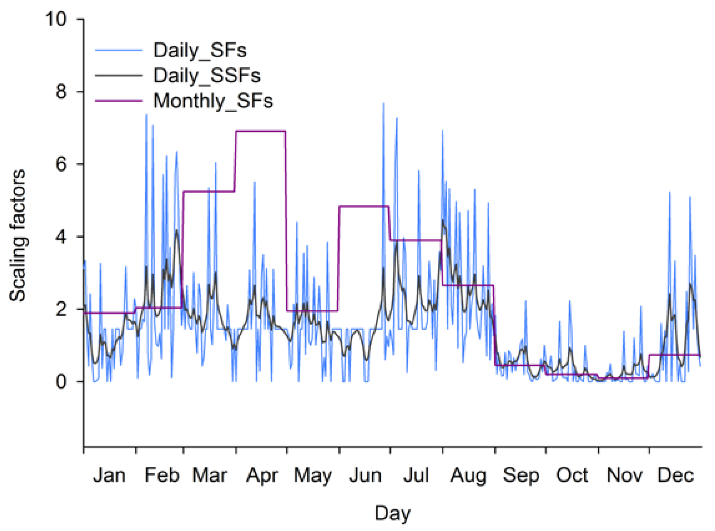 Atmosphere 09 00160 g004 Atmosphere 09 00160 g004