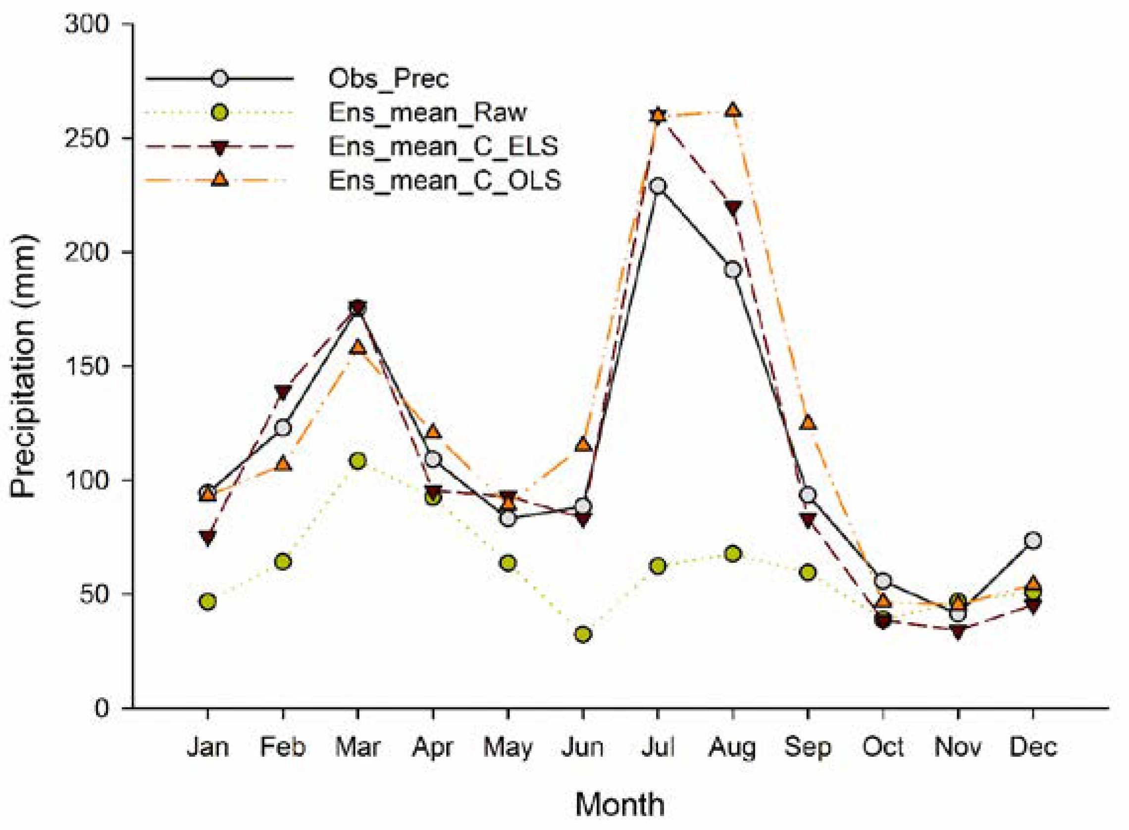 Atmosphere 09 00160 g007 Atmosphere 09 00160 g007