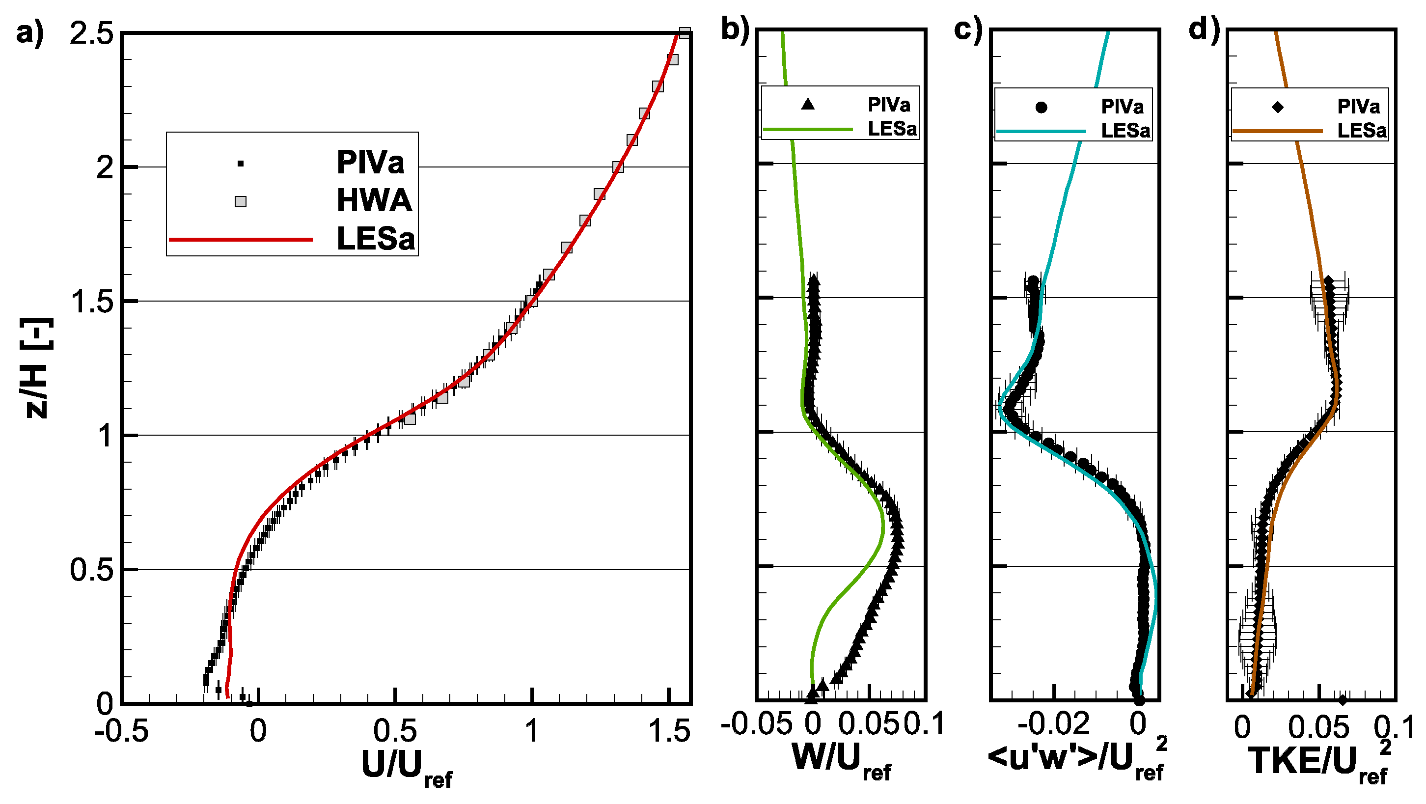 Atmosphere 09 00161 g002 550