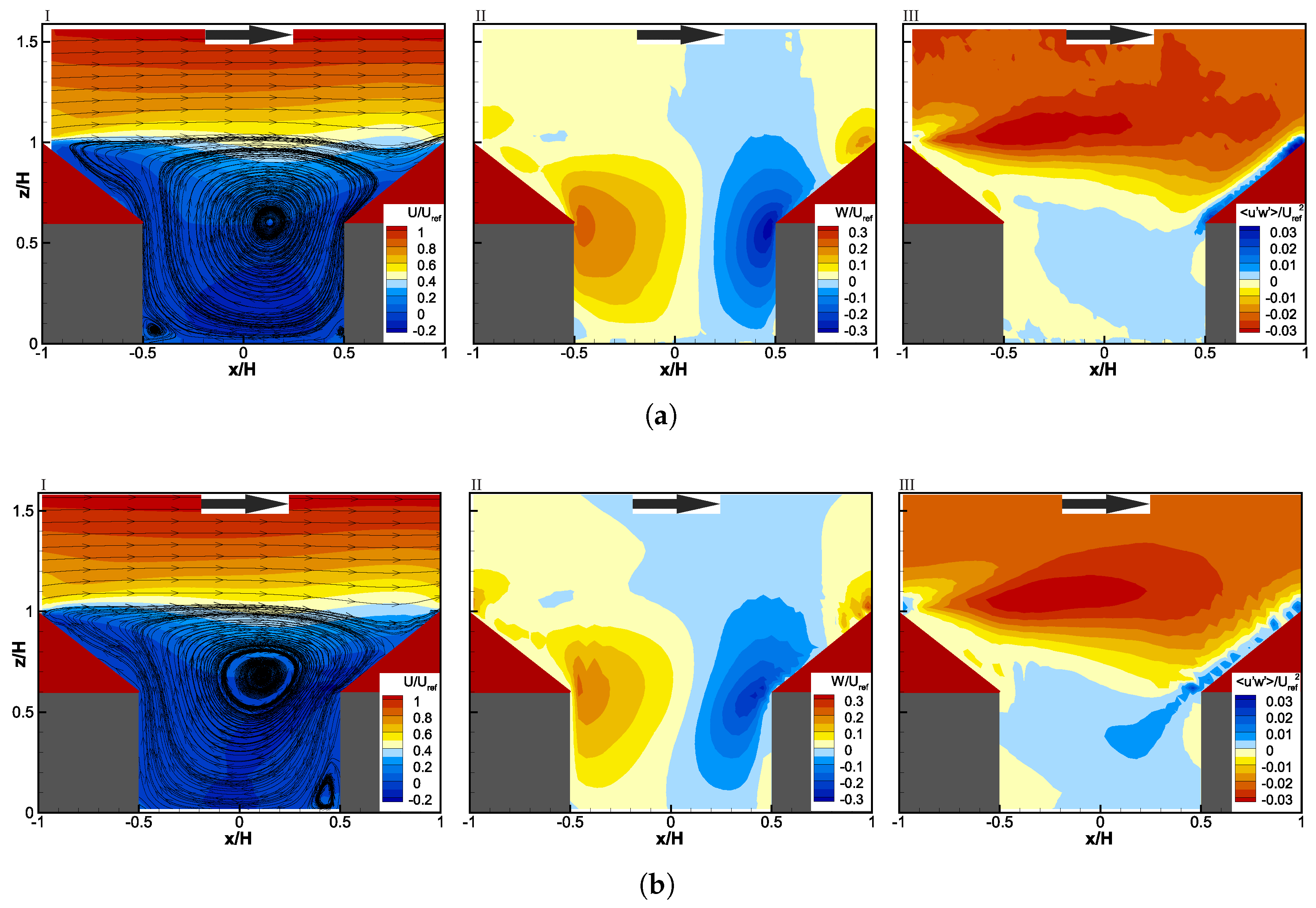 Atmosphere 09 00161 g003 550
