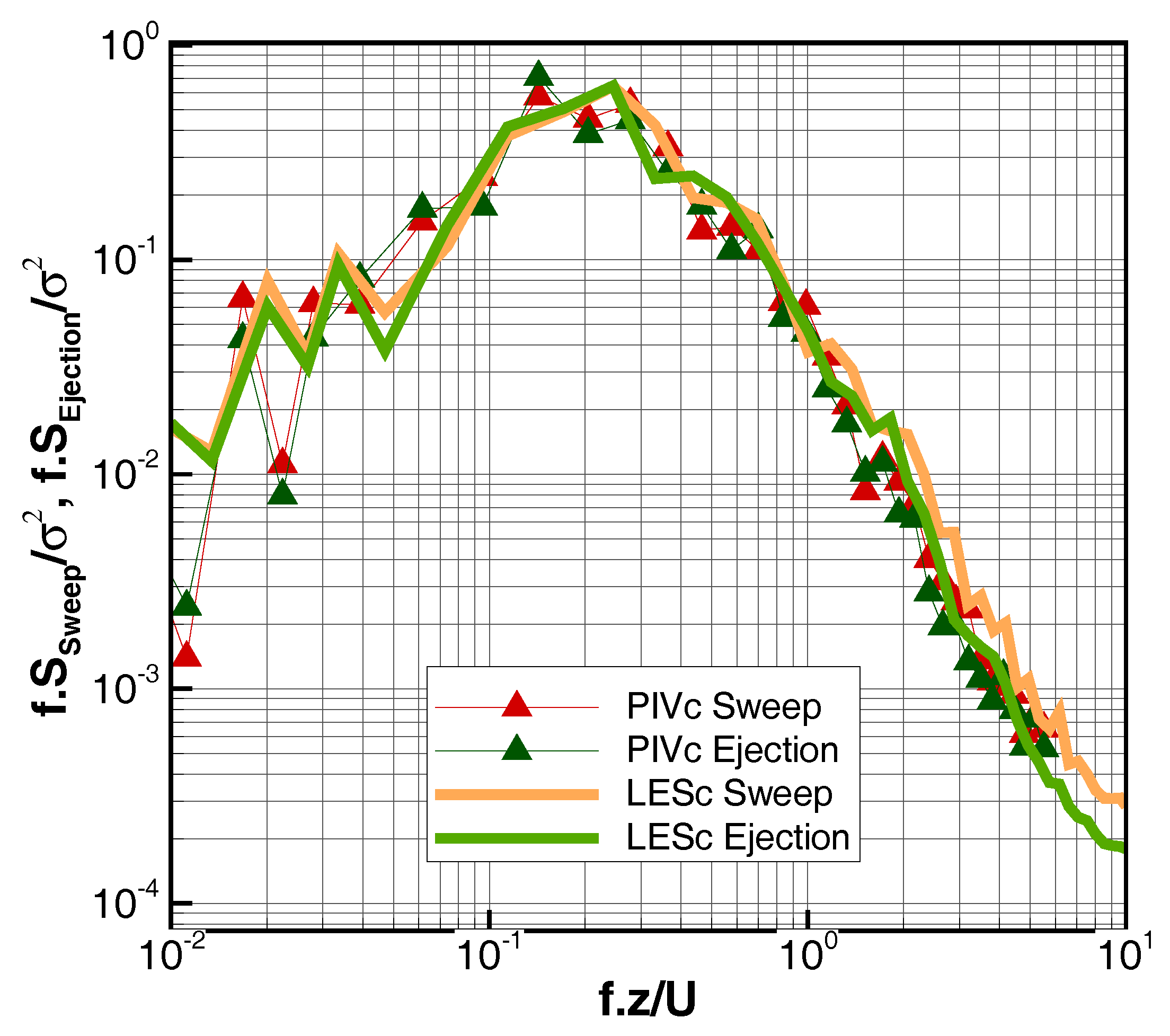 Atmosphere 09 00161 g009 550