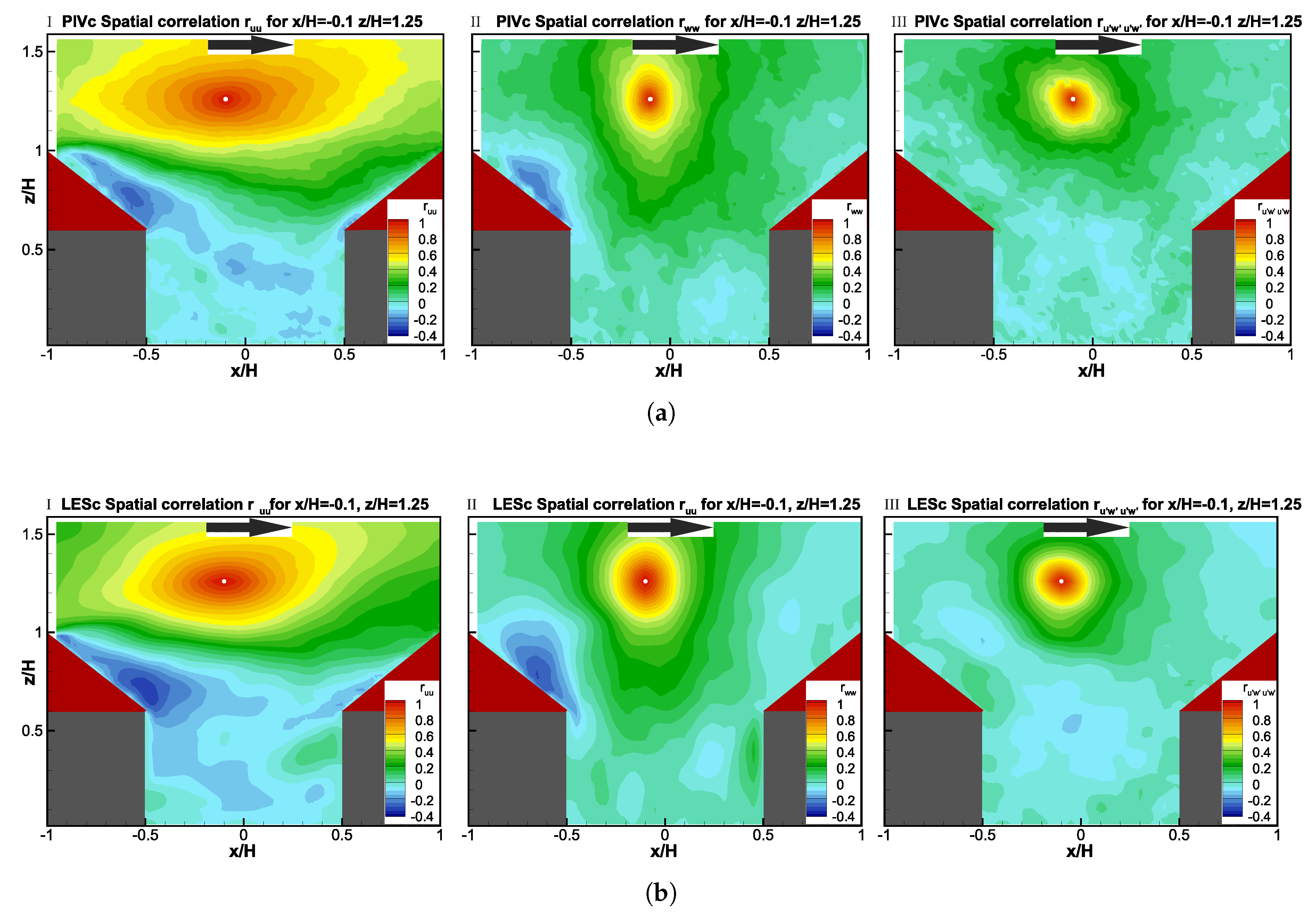 Atmosphere 09 00161 g010 550