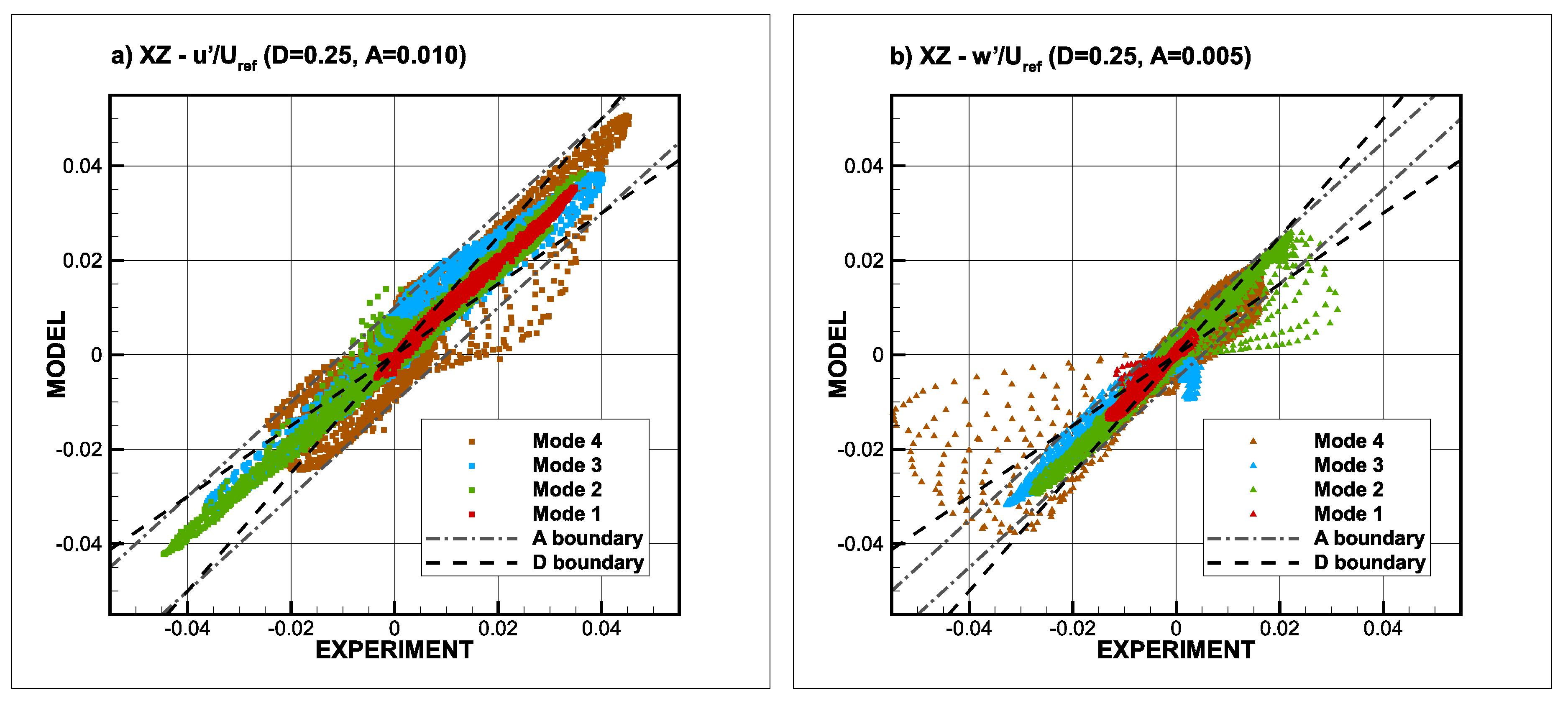 Atmosphere 09 00161 g013 550