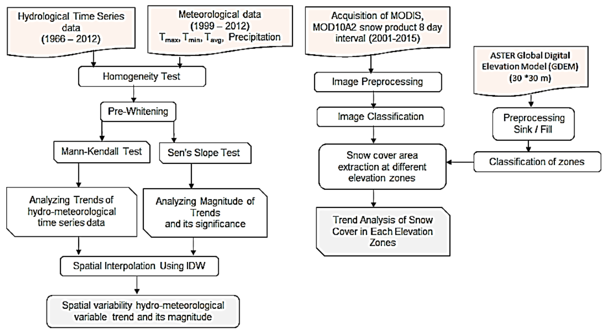 Atmosphere 09 00162 g003